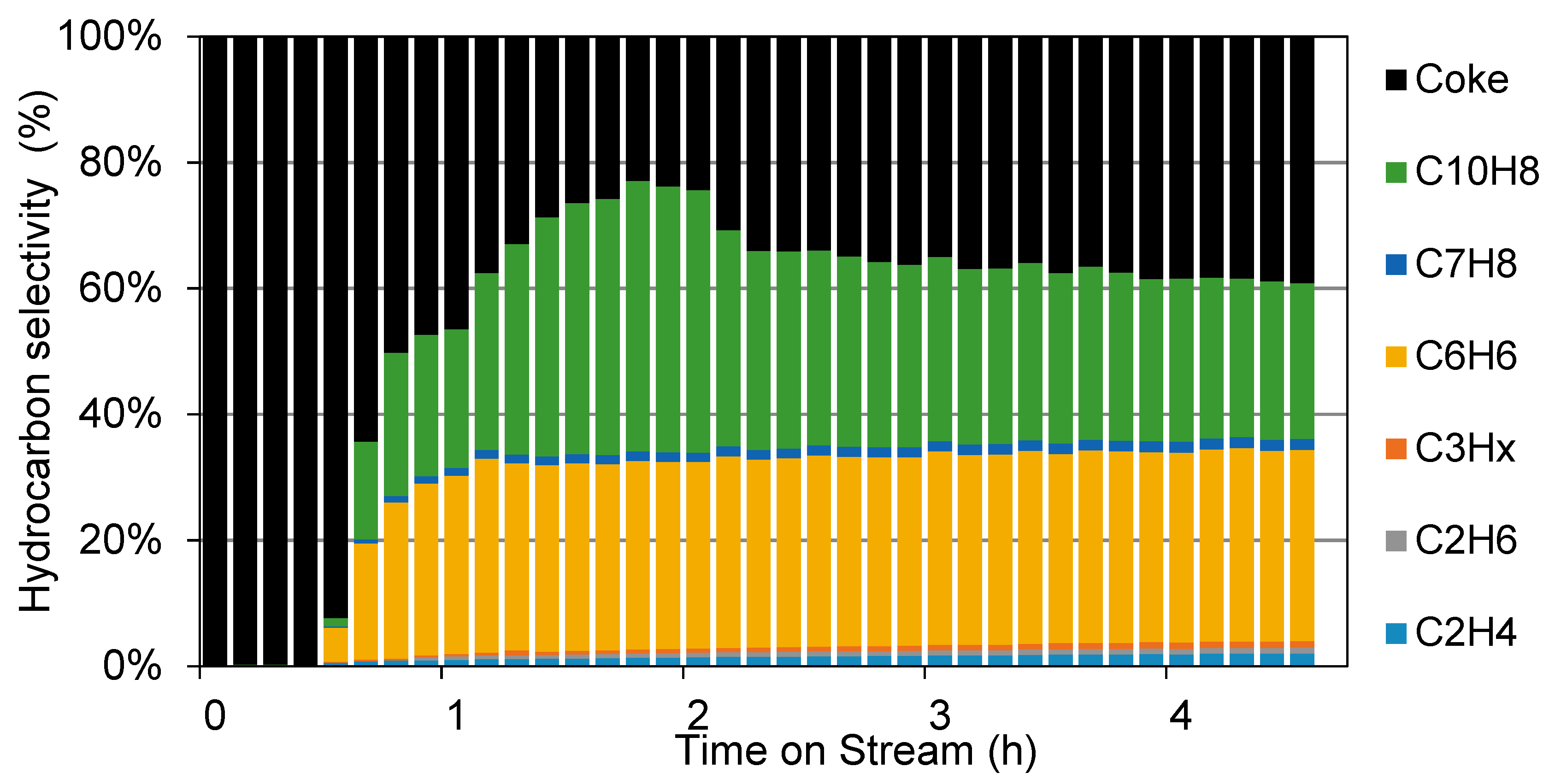 Catalysts 11 00313 g008 Catalysts 11 00313 g008