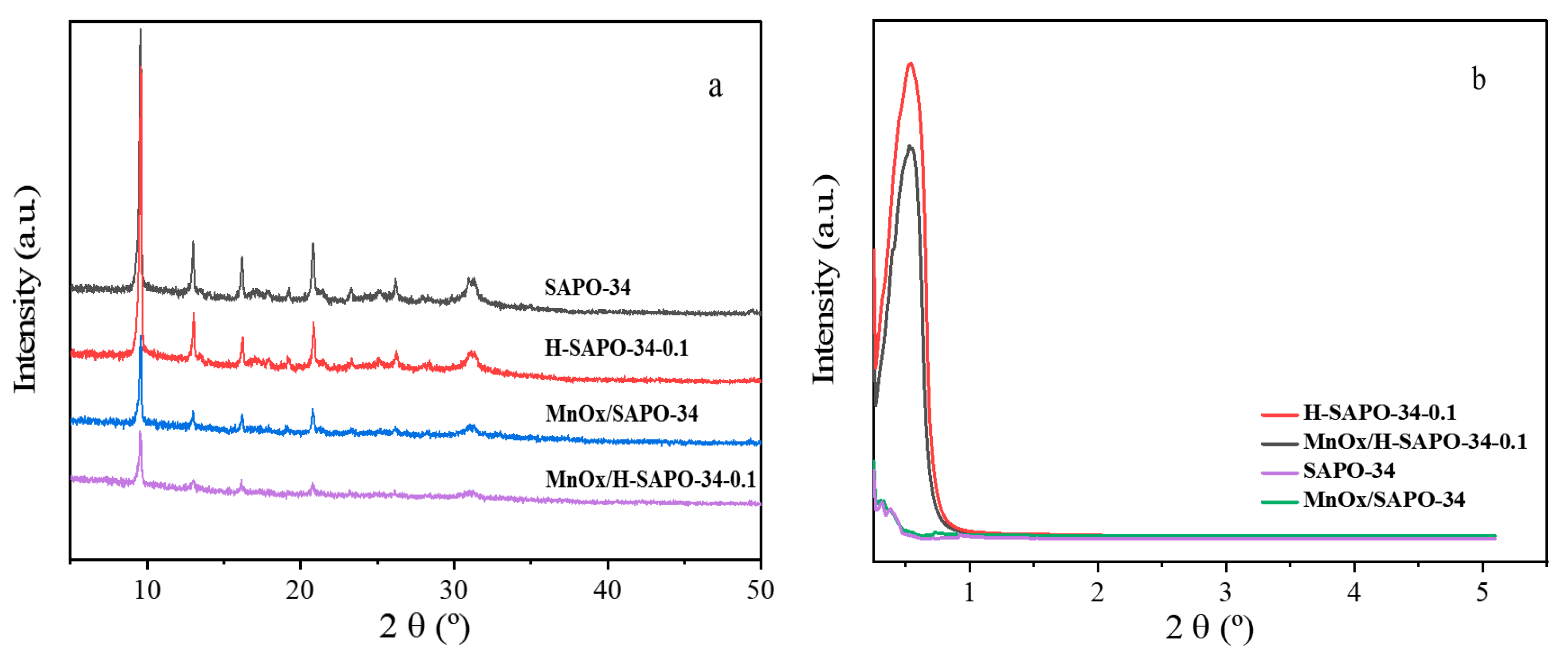 Catalysts 11 00314 g001 Catalysts 11 00314 g001