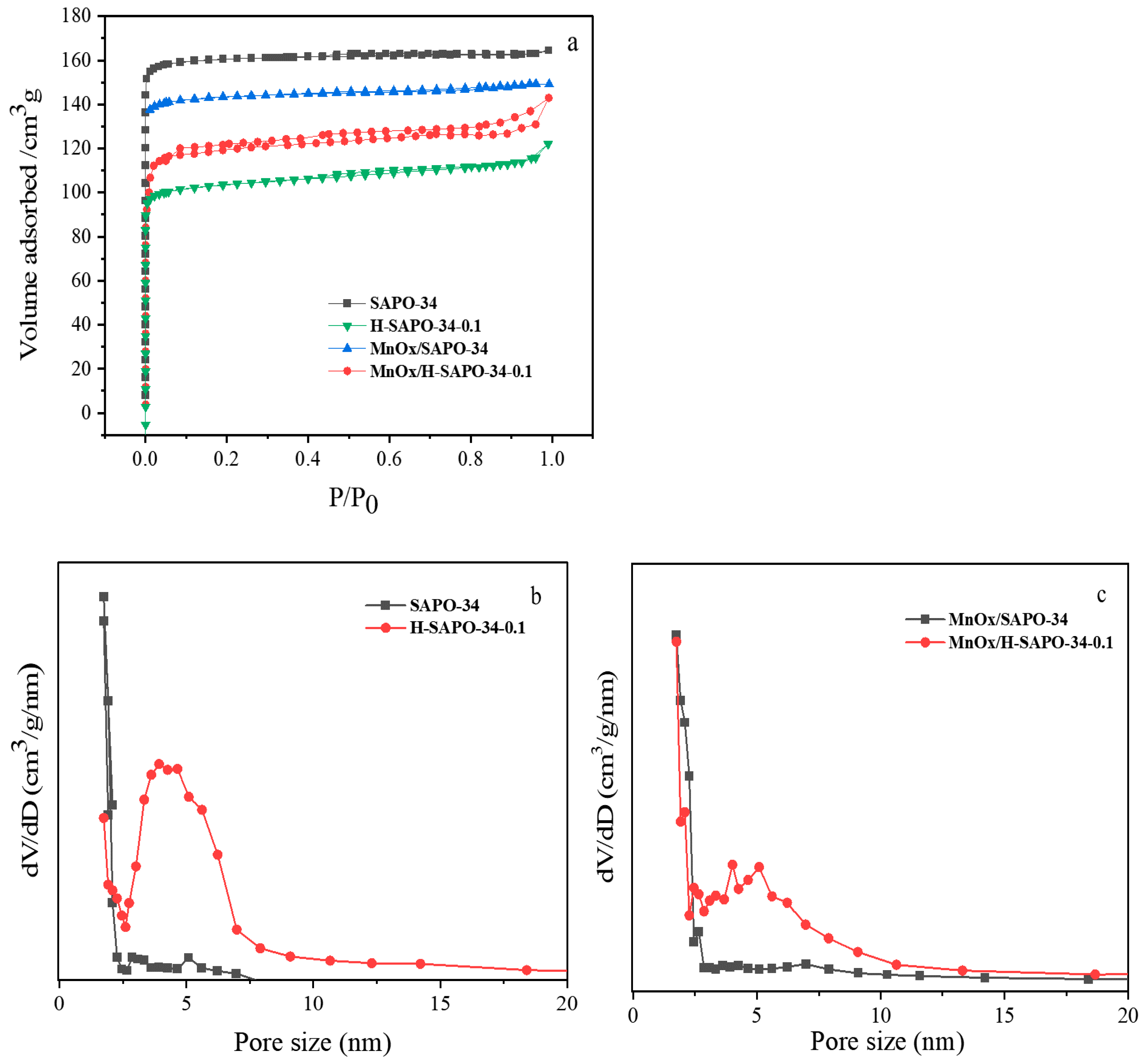Catalysts 11 00314 g006 Catalysts 11 00314 g006