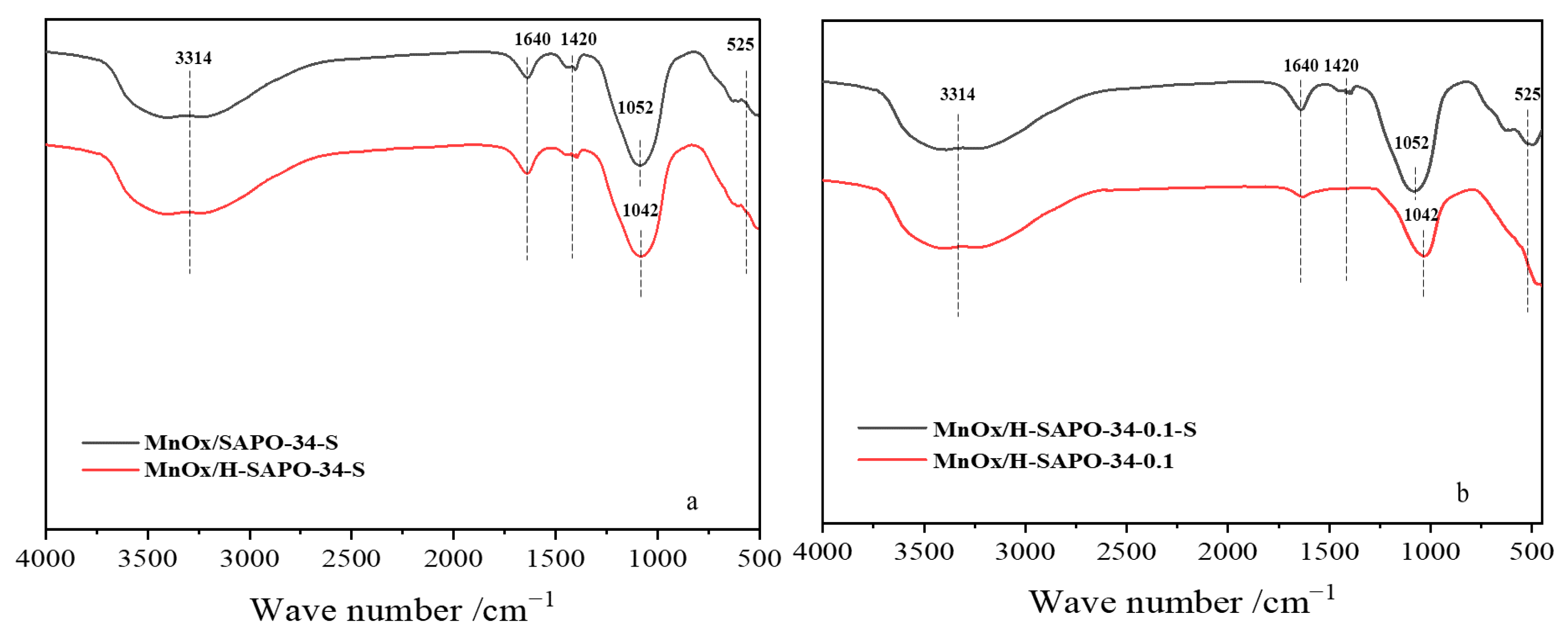 Catalysts 11 00314 g007 Catalysts 11 00314 g007