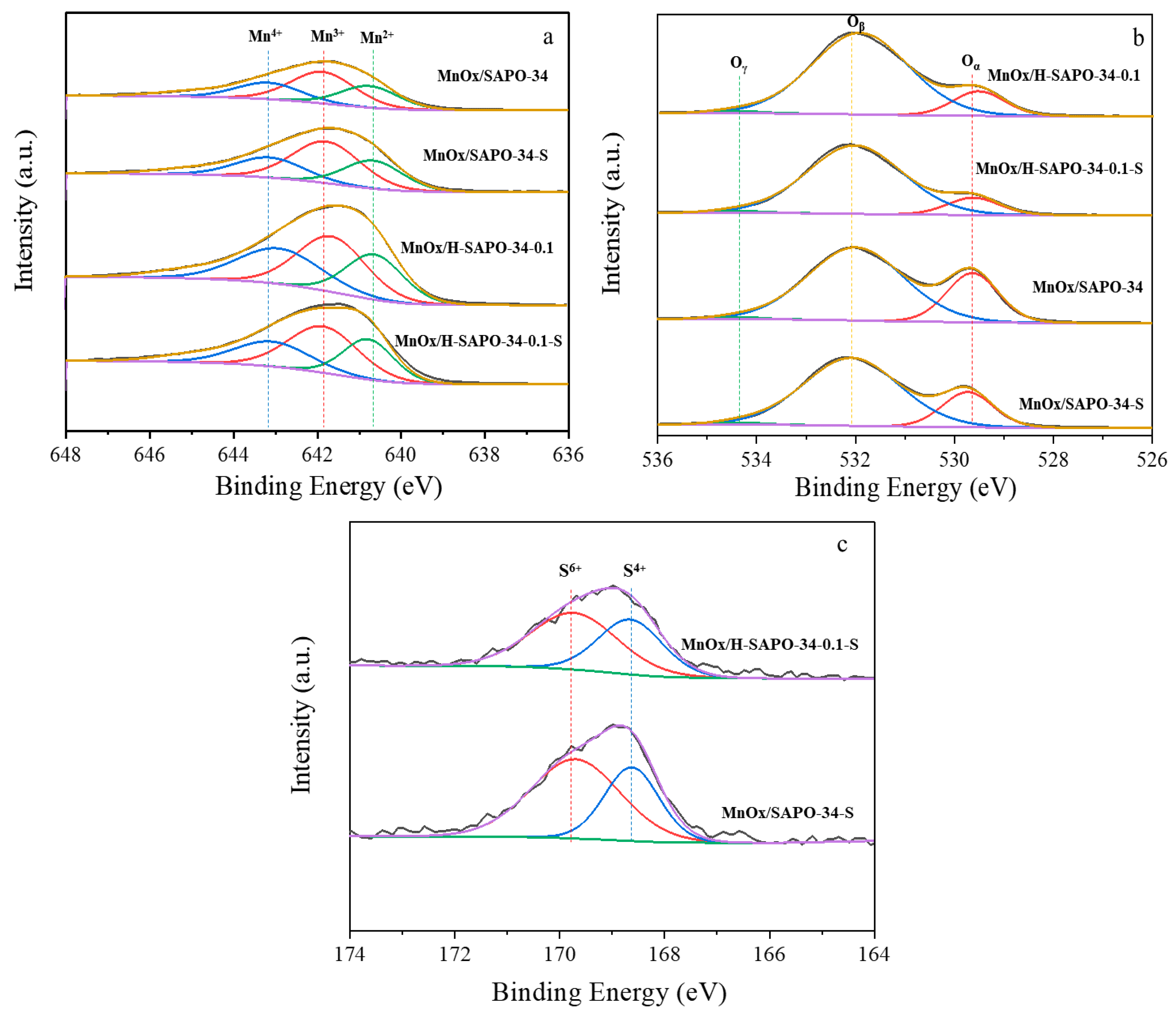 Catalysts 11 00314 g010 Catalysts 11 00314 g010