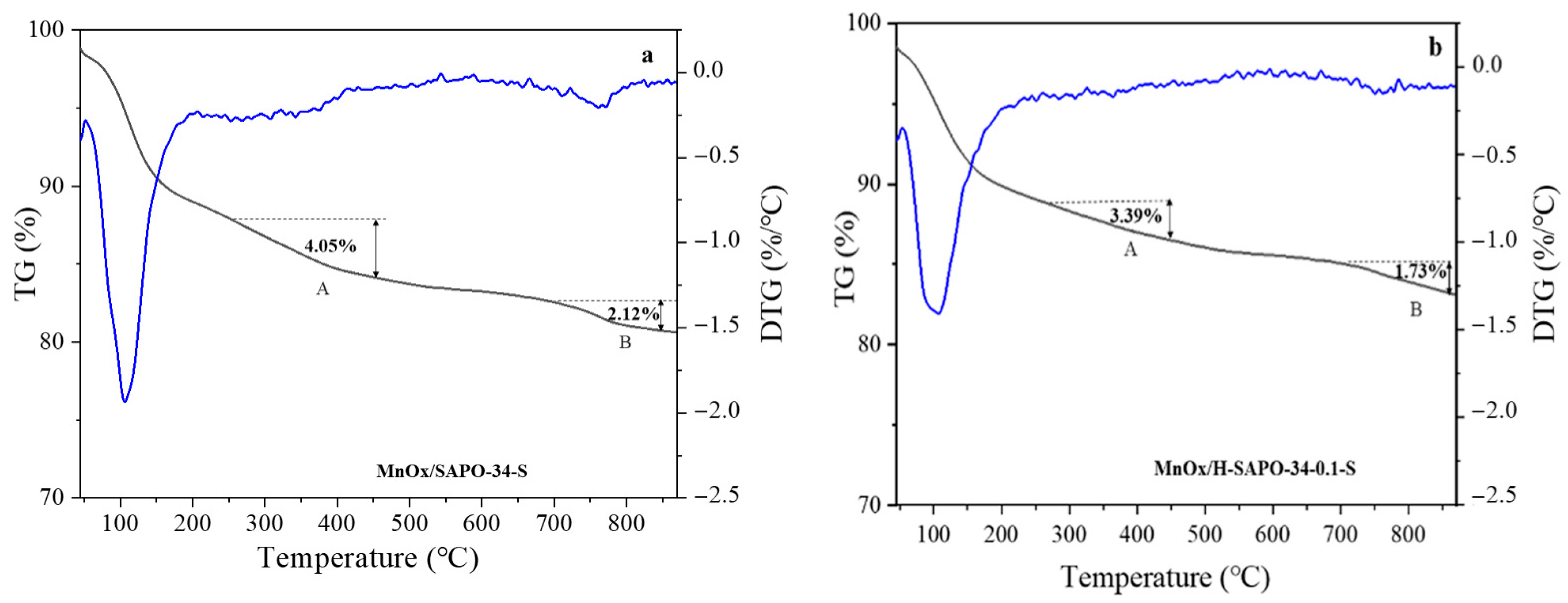 Catalysts 11 00314 g011 Catalysts 11 00314 g011