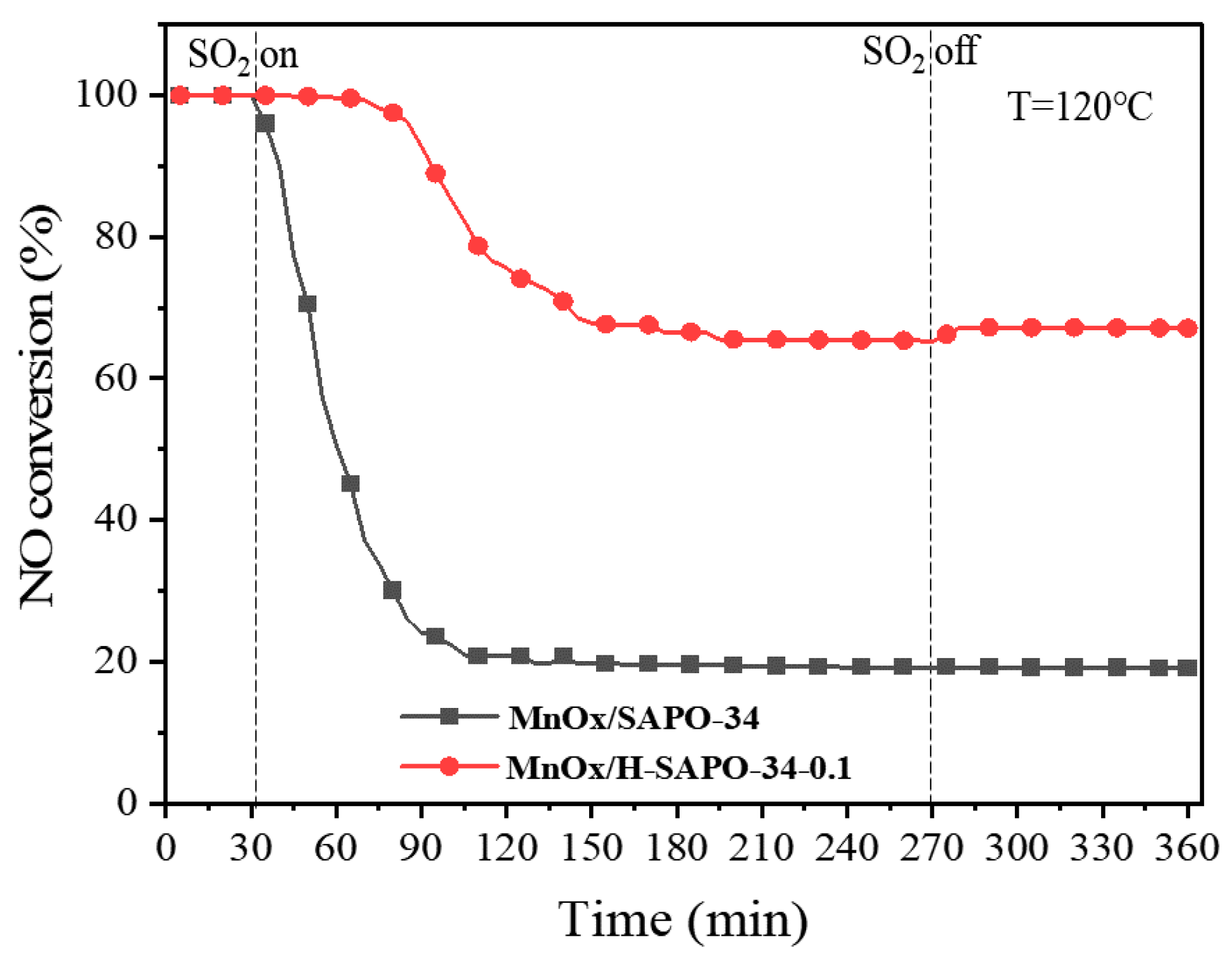 Catalysts 11 00314 g013 Catalysts 11 00314 g013