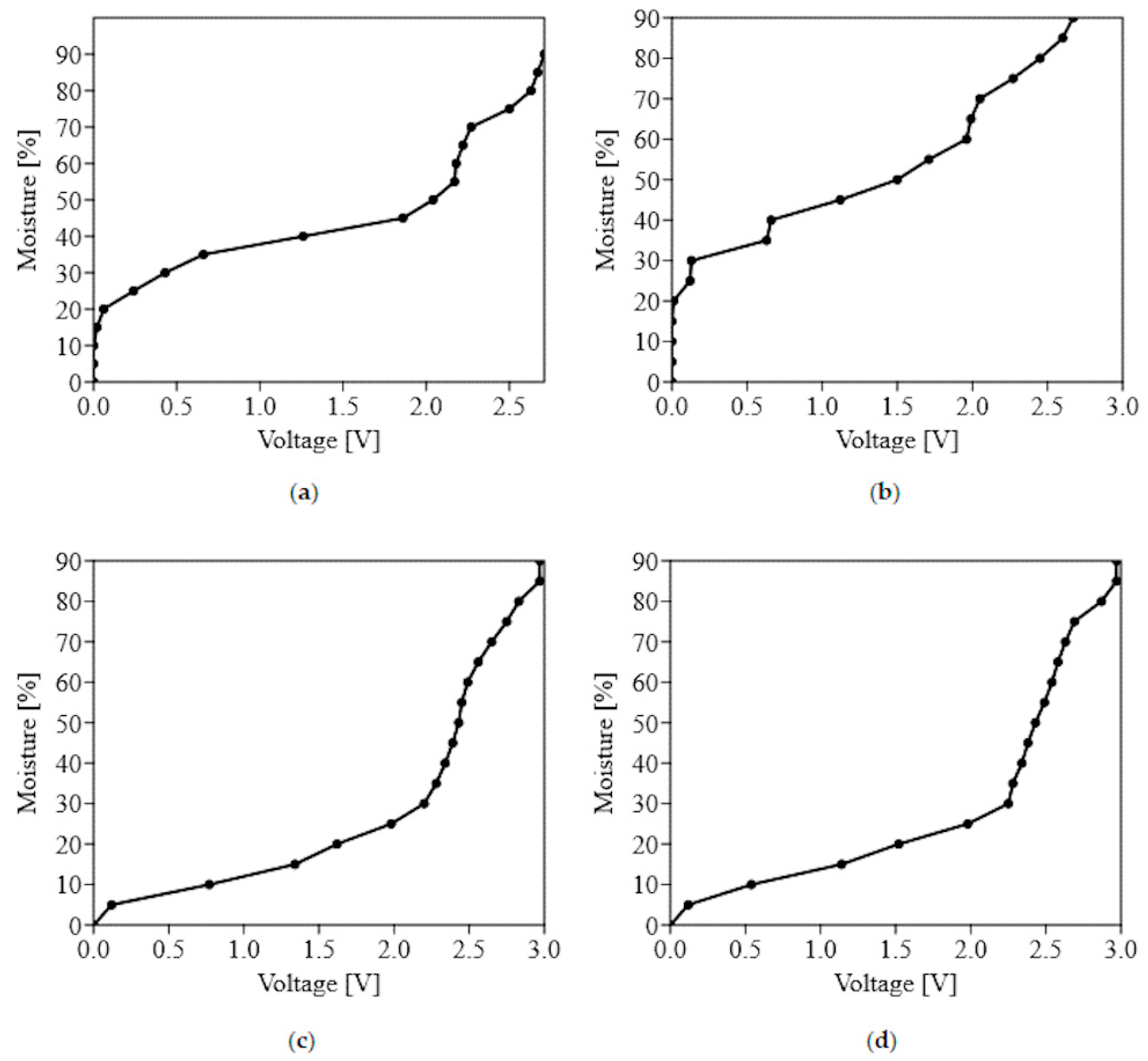Catalysts 11 00320 g004 Catalysts 11 00320 g004
