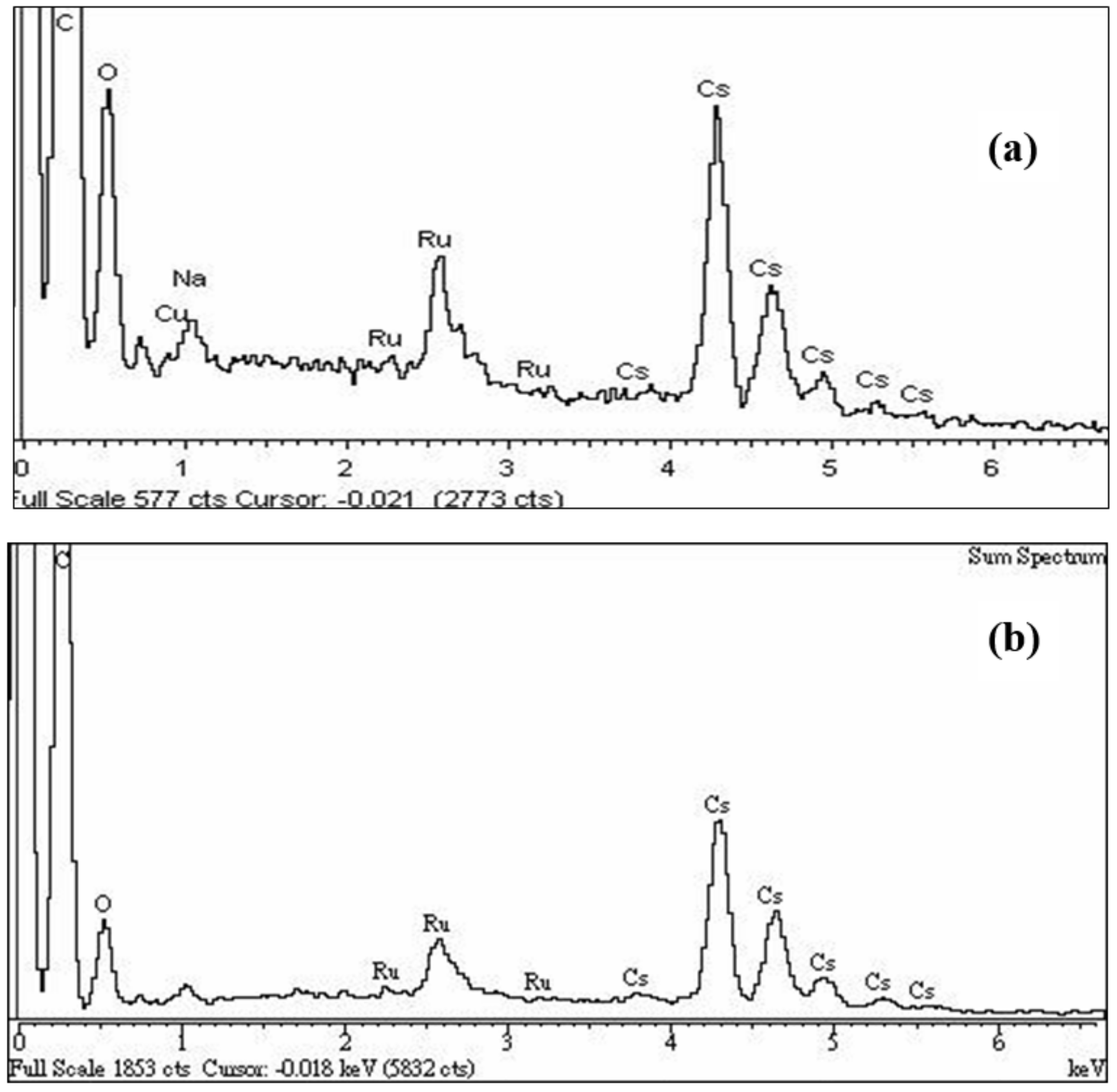 Catalysts 11 00321 g003 Catalysts 11 00321 g003