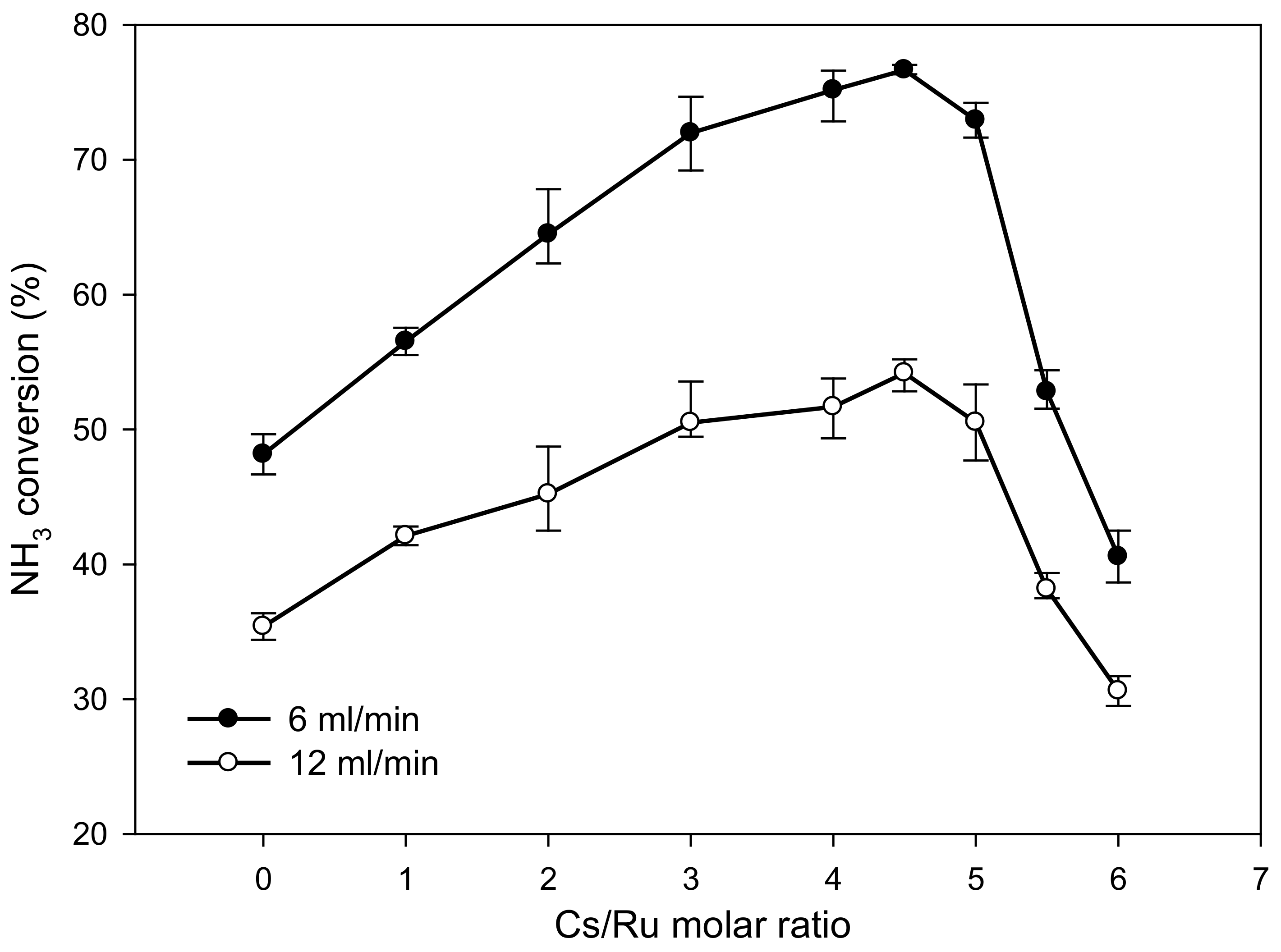 Catalysts 11 00321 g004 Catalysts 11 00321 g004