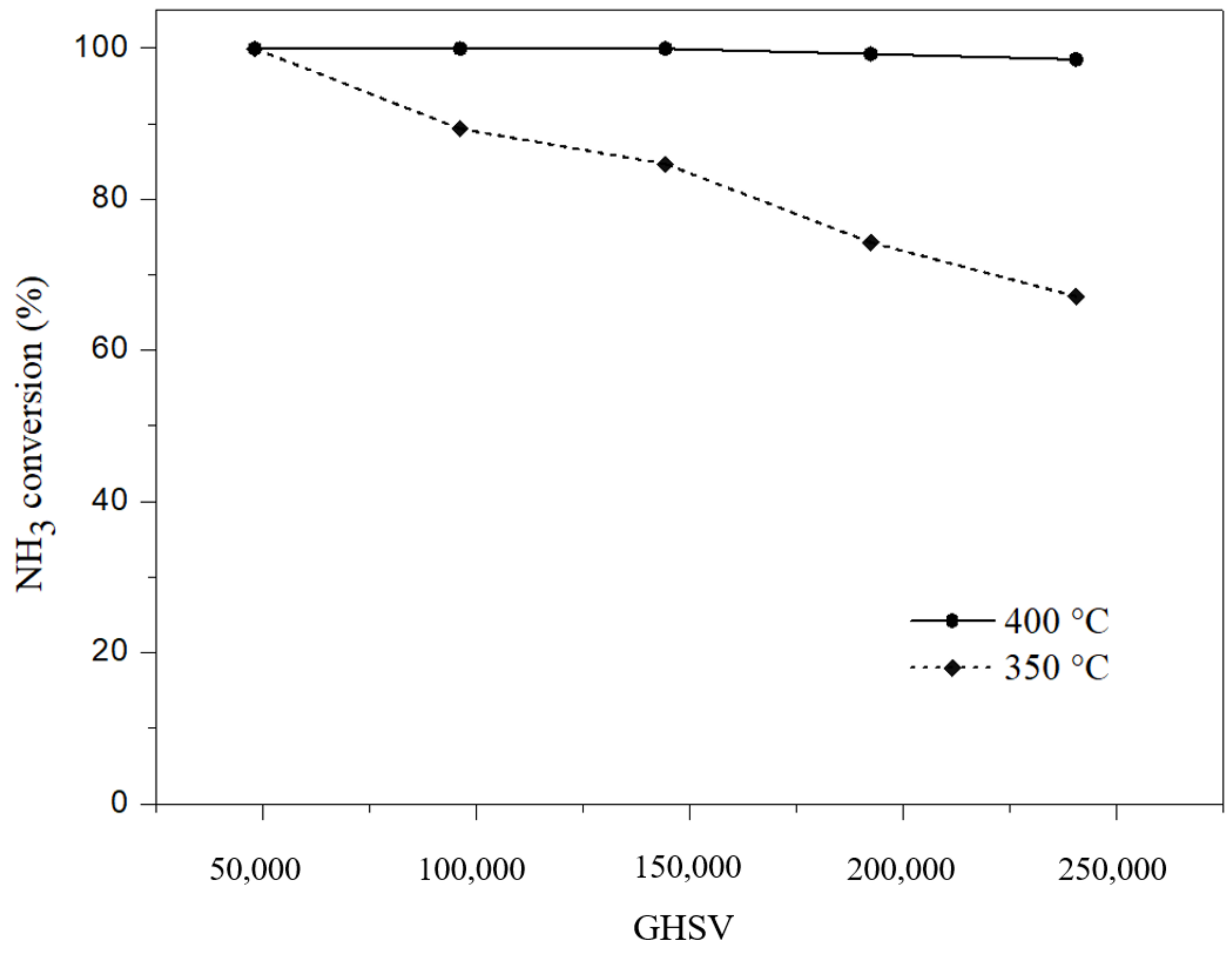 Catalysts 11 00321 g007 Catalysts 11 00321 g007