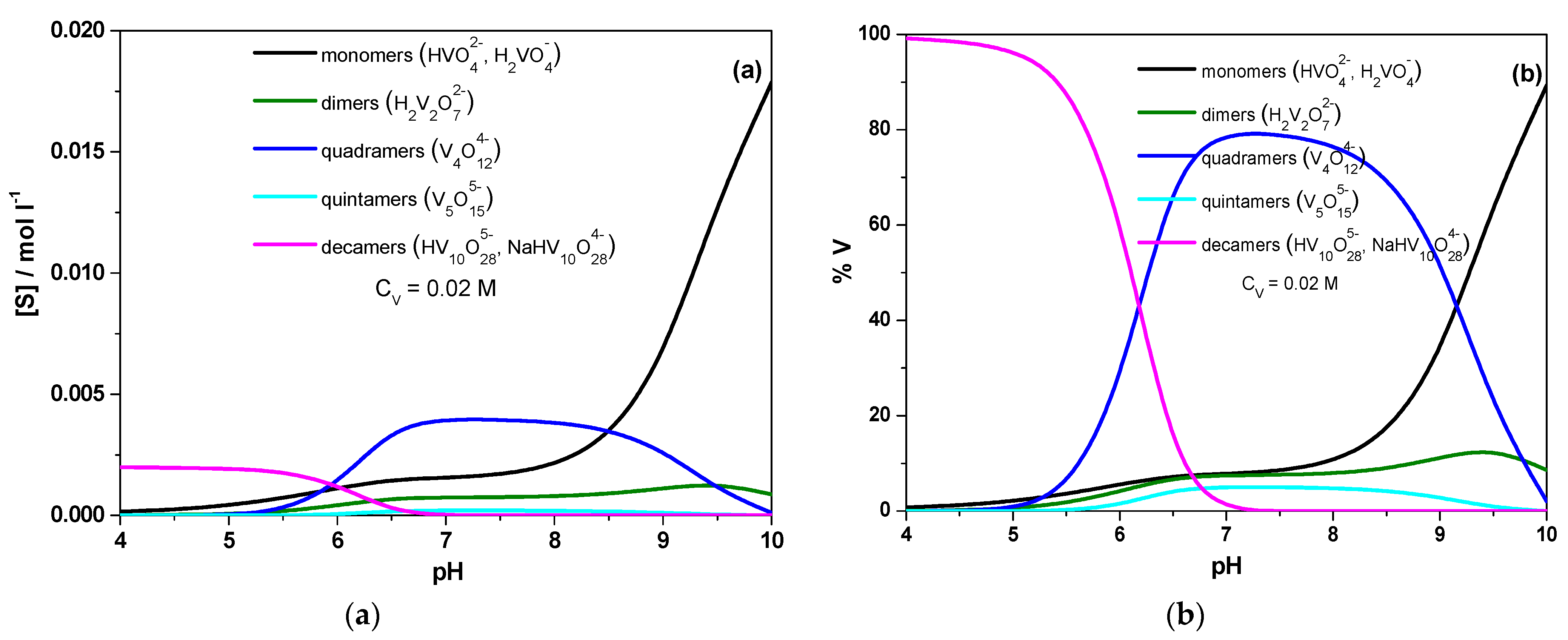 Catalysts 11 00322 g002 Catalysts 11 00322 g002