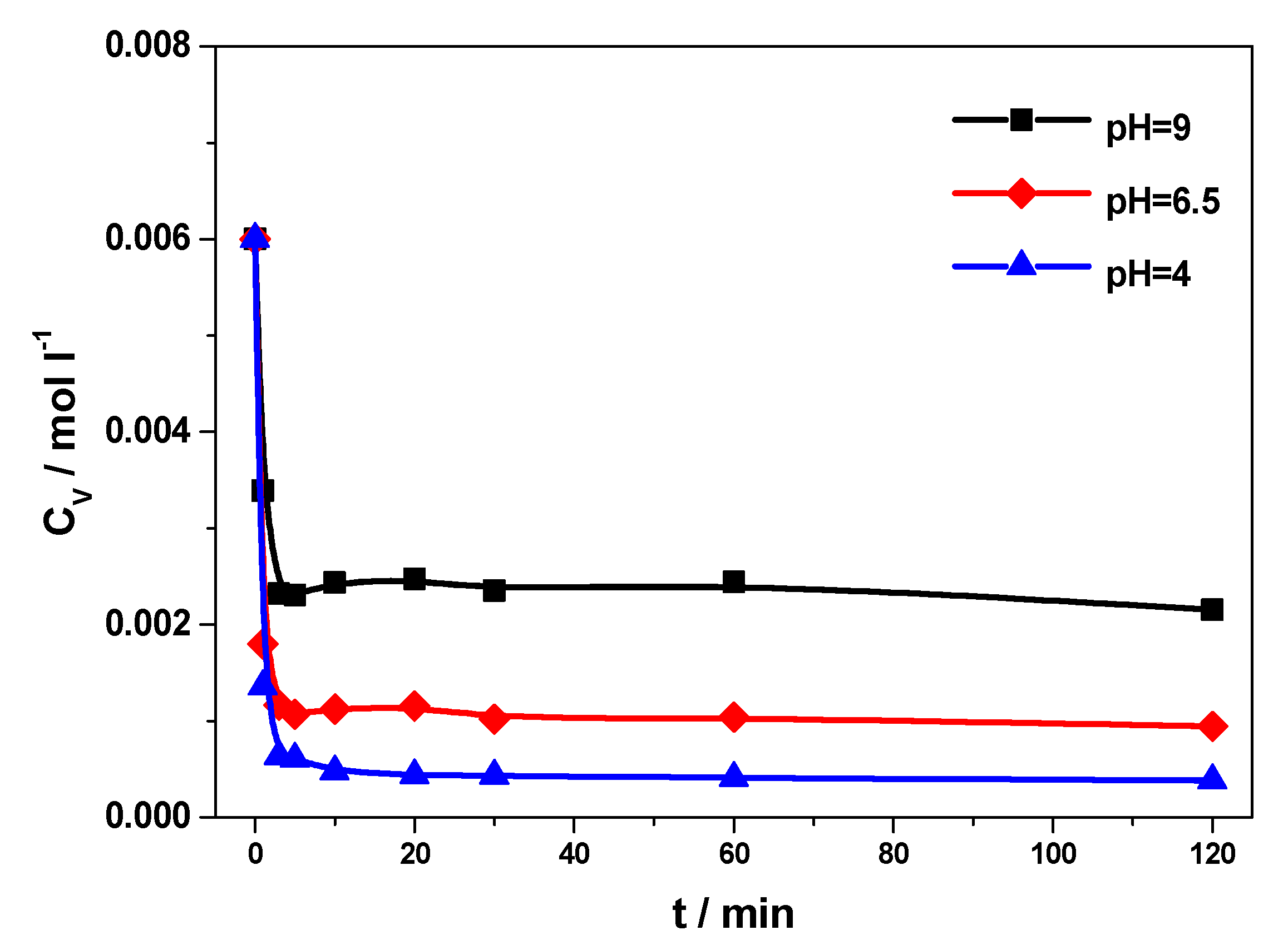 Catalysts 11 00322 g003 Catalysts 11 00322 g003
