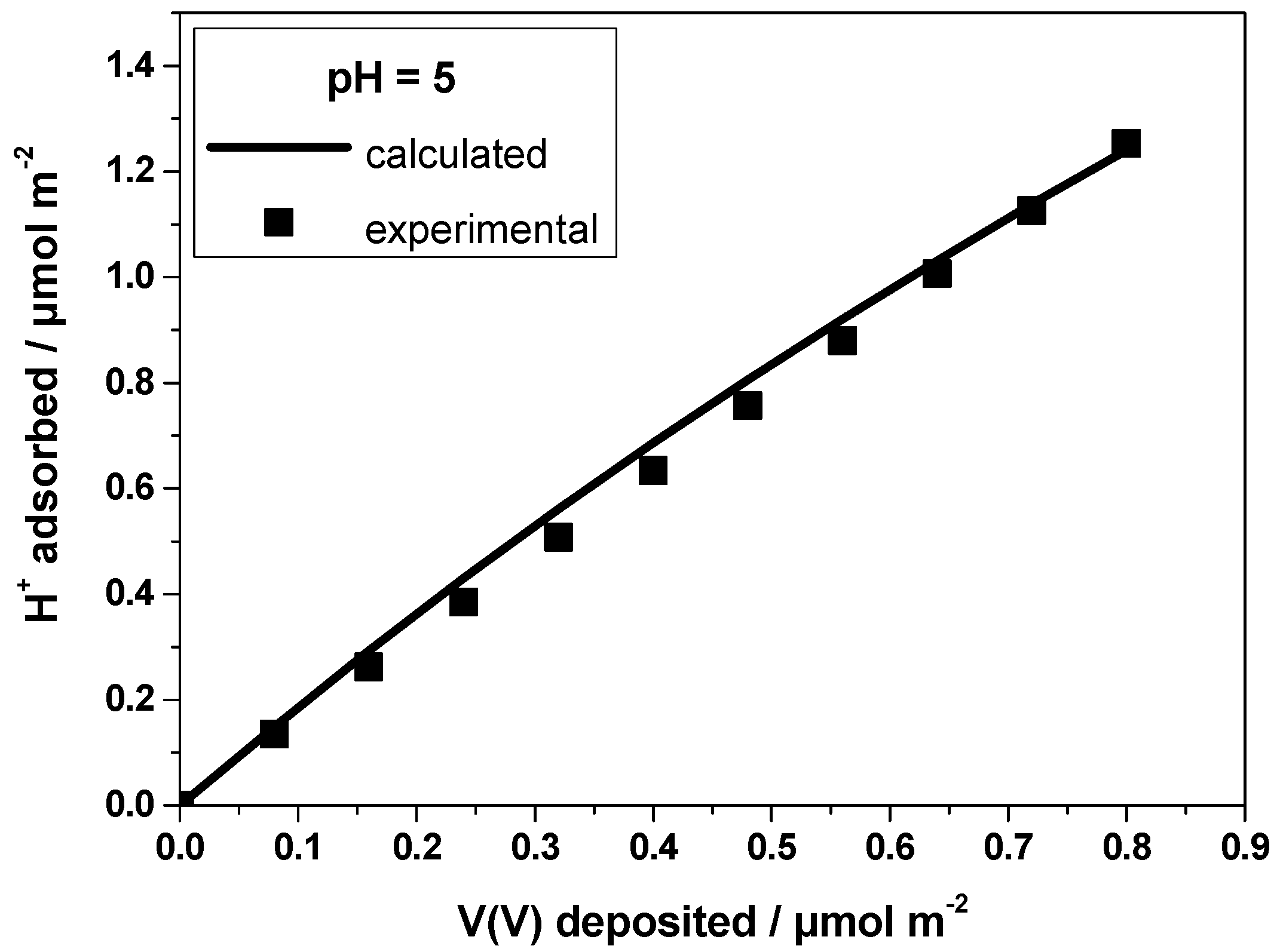 Catalysts 11 00322 g004 Catalysts 11 00322 g004