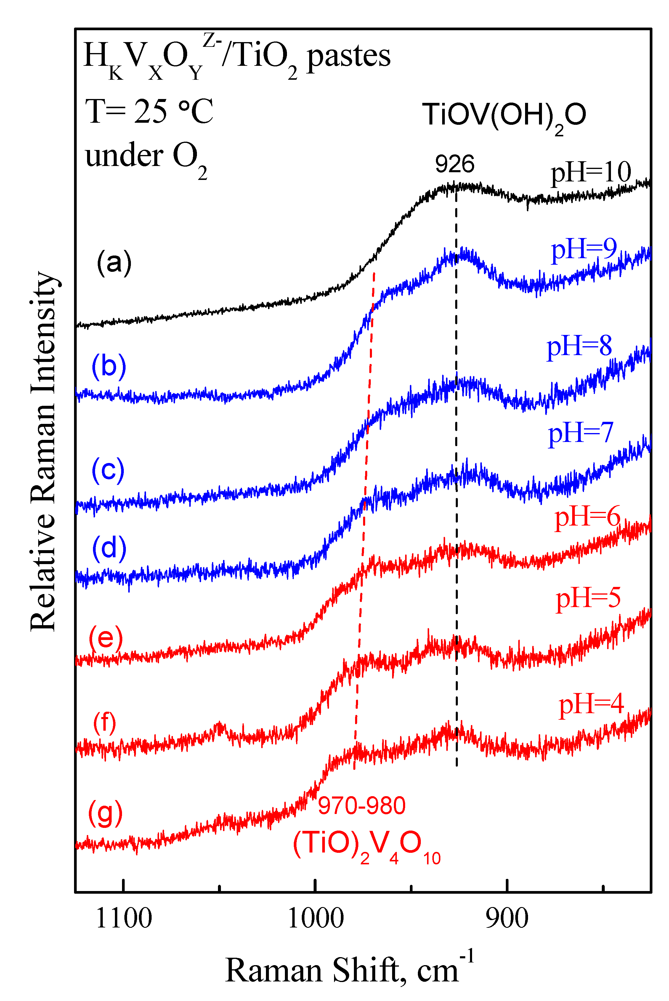 Catalysts 11 00322 g010 Catalysts 11 00322 g010