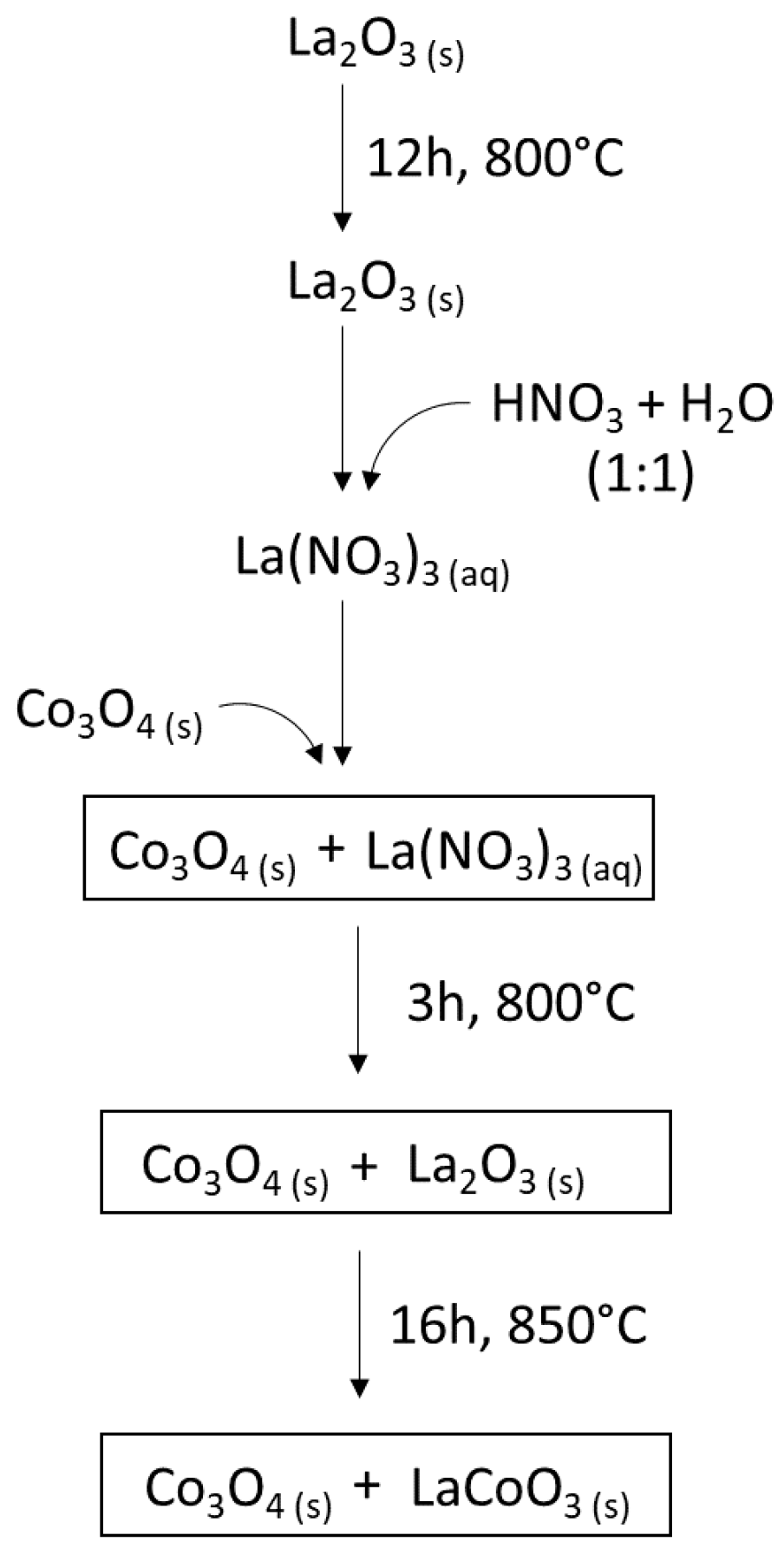 Catalysts 11 00325 g001