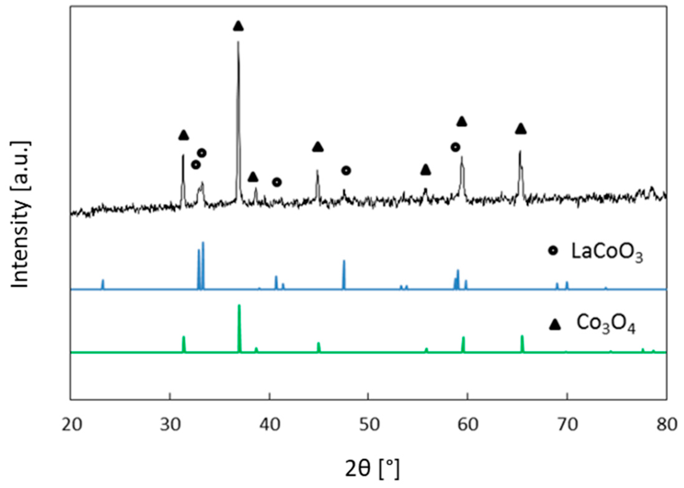 Catalysts 11 00325 g002
