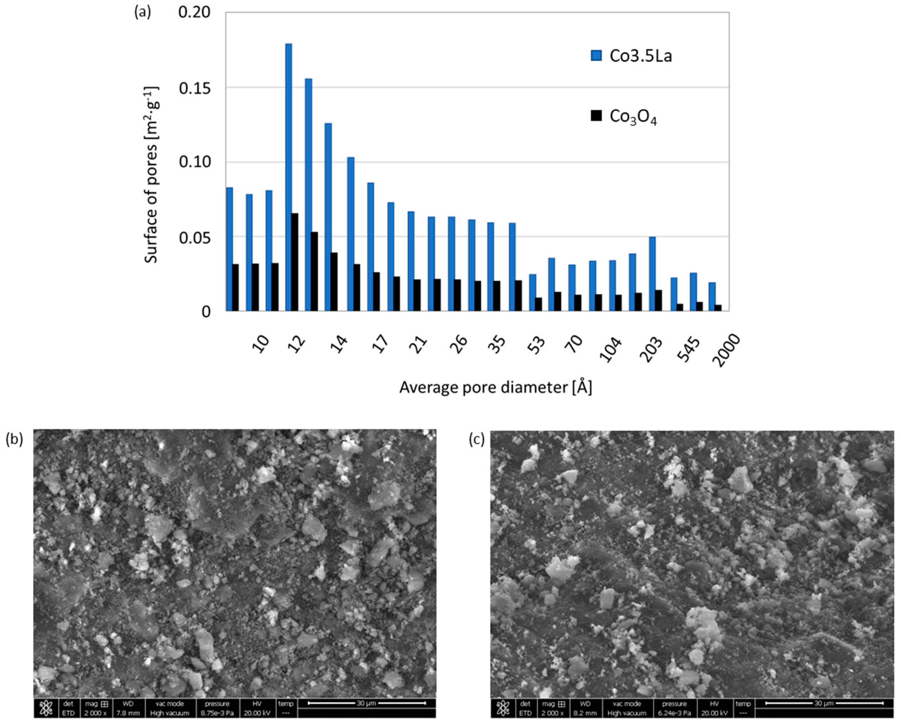 Catalysts 11 00325 g003