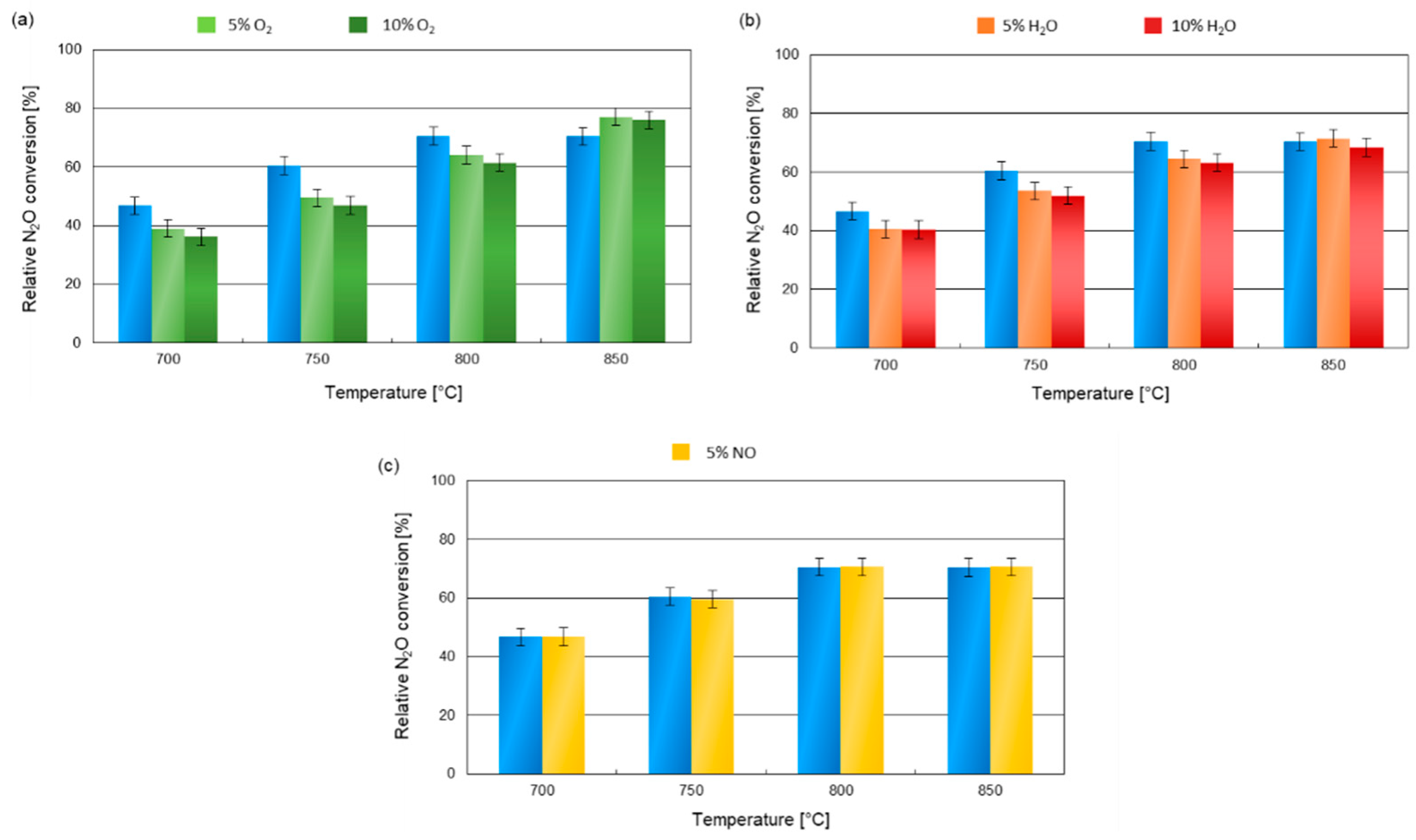 Catalysts 11 00325 g006