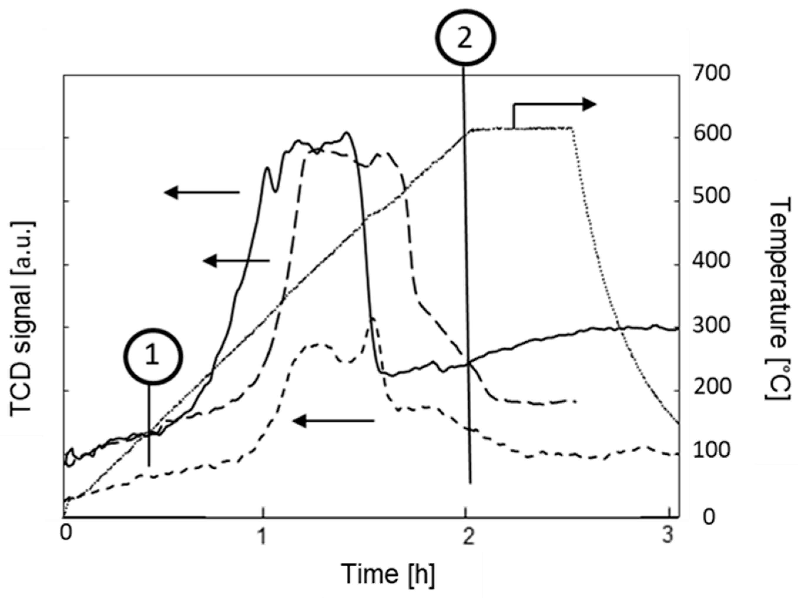 Catalysts 11 00325 g008