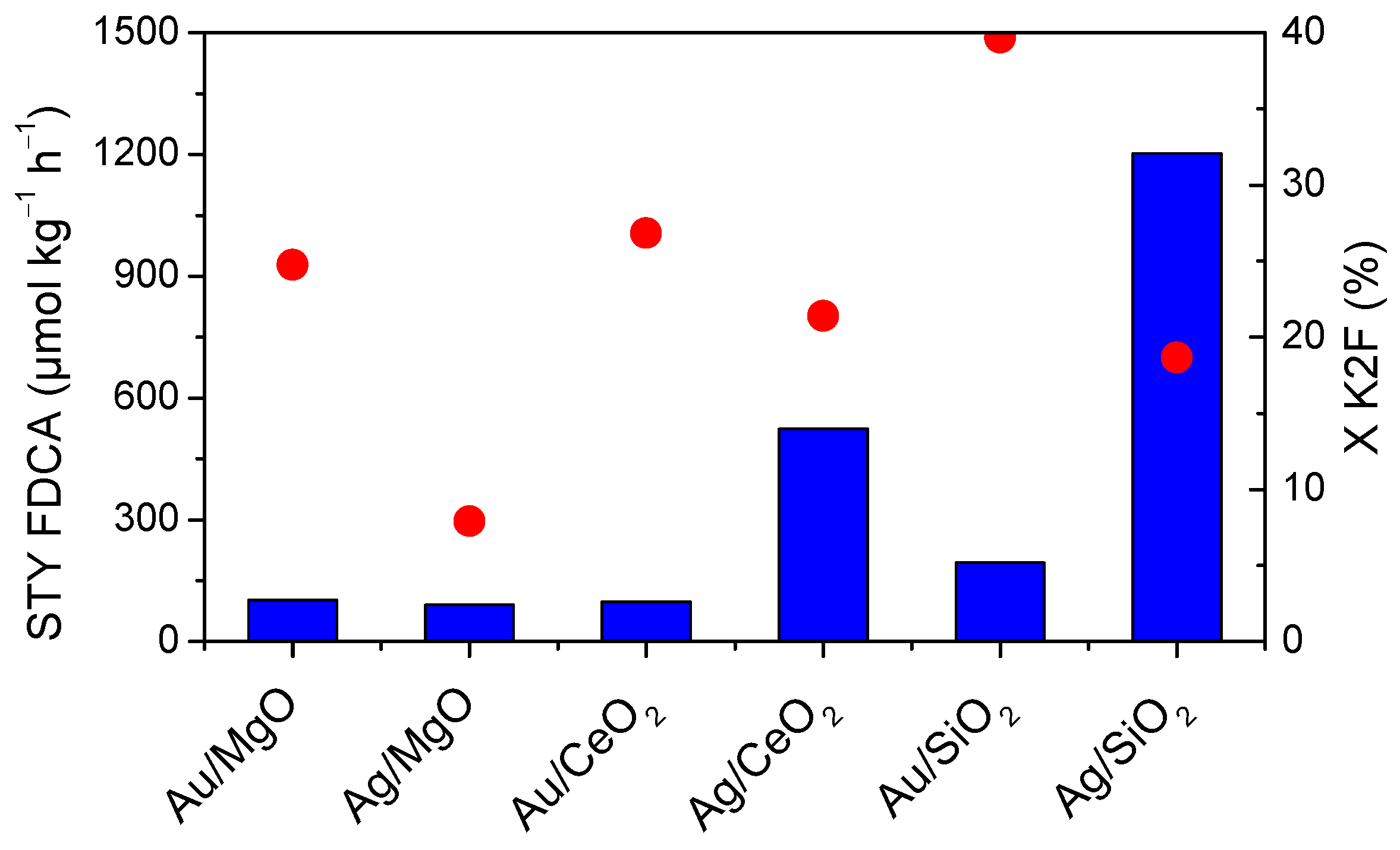 Catalysts 11 00326 g003