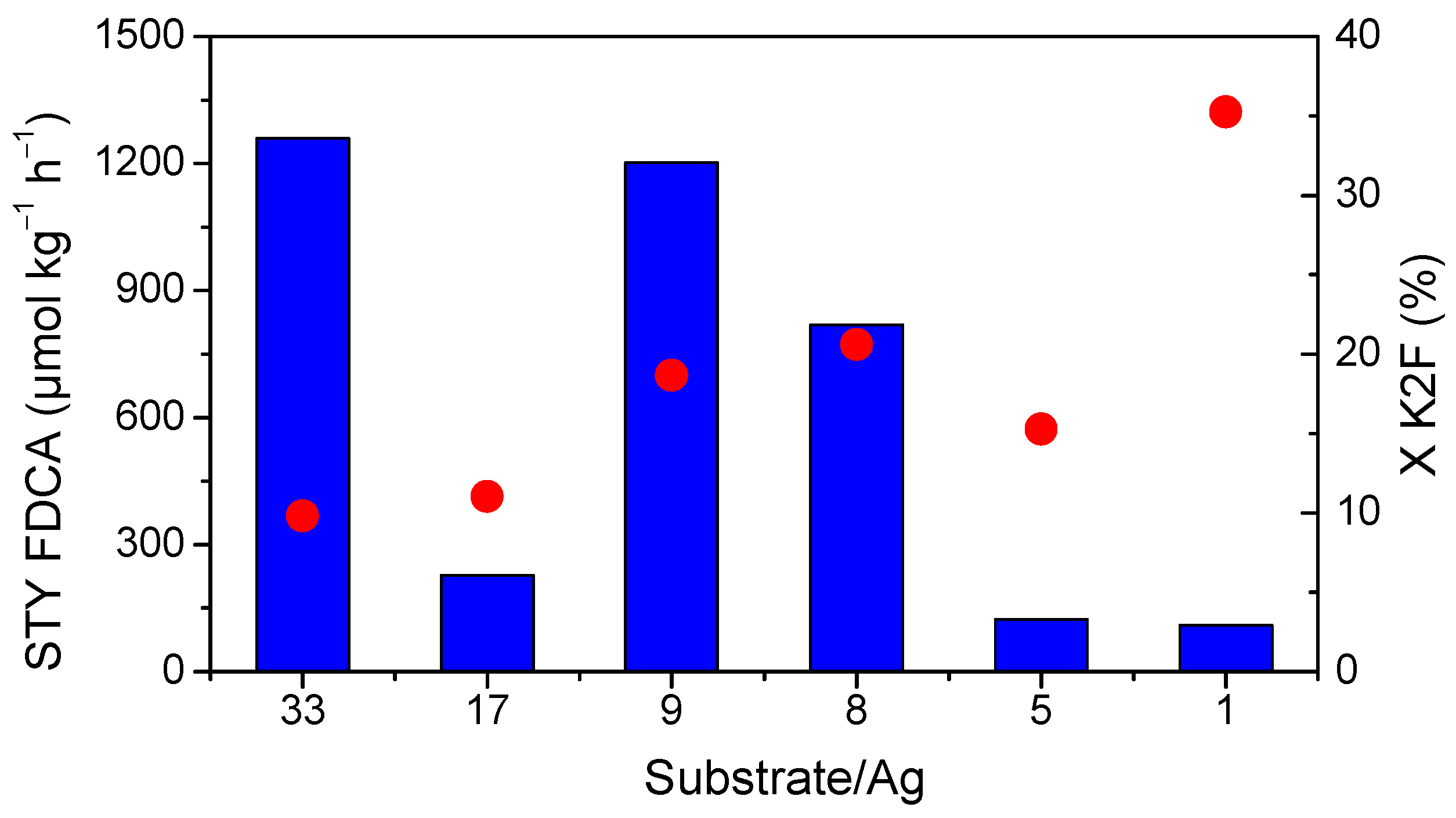 Catalysts 11 00326 g005