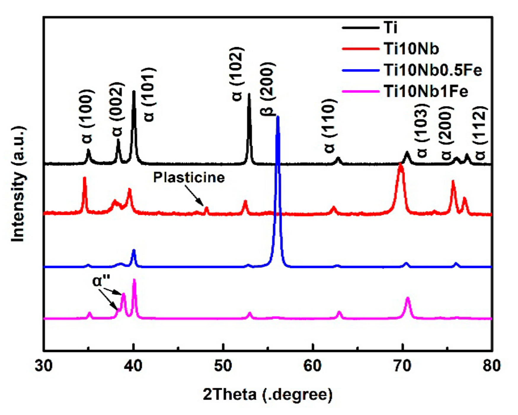 Catalysts 11 00327 g001 Catalysts 11 00327 g001