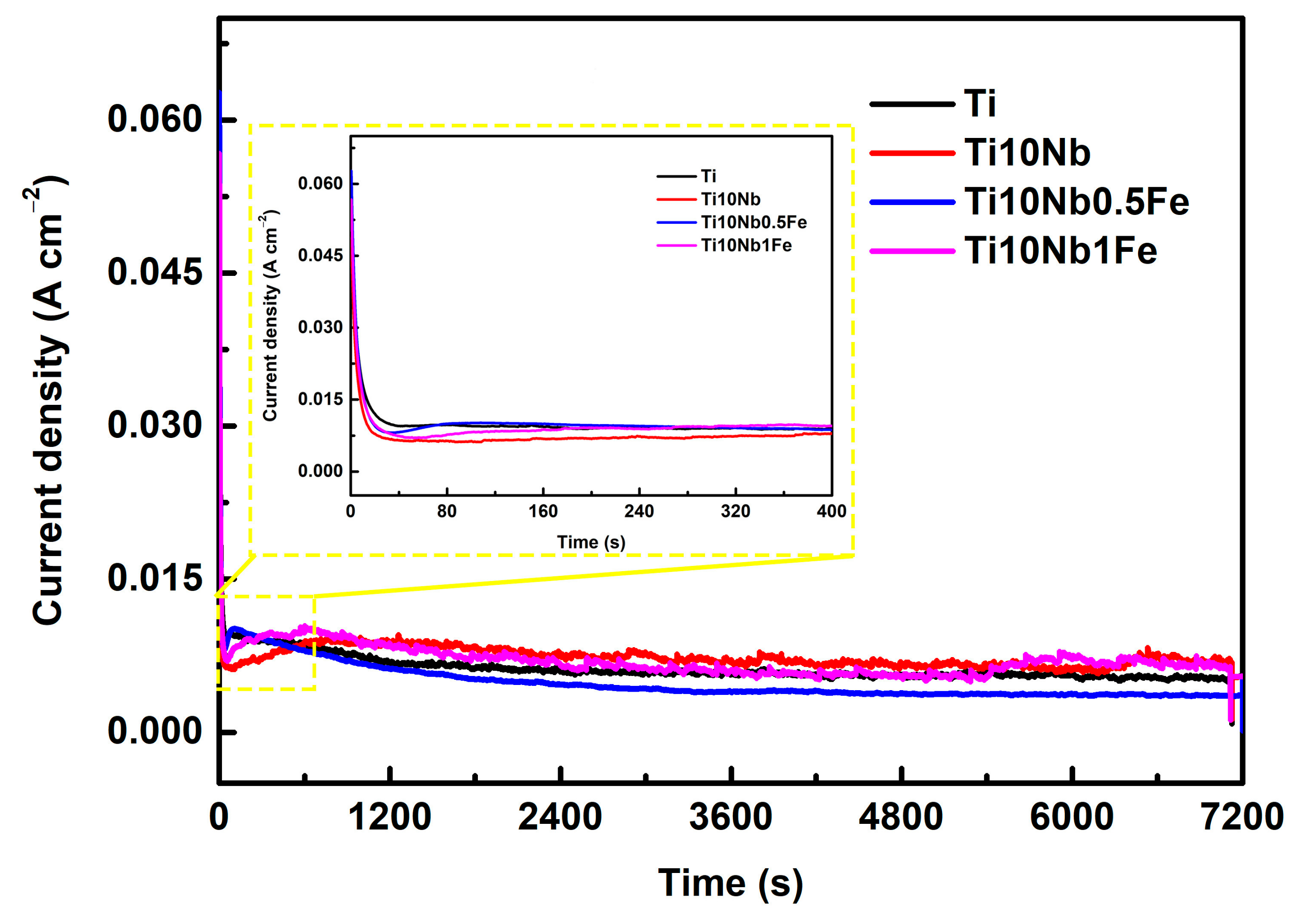 Catalysts 11 00327 g002 Catalysts 11 00327 g002