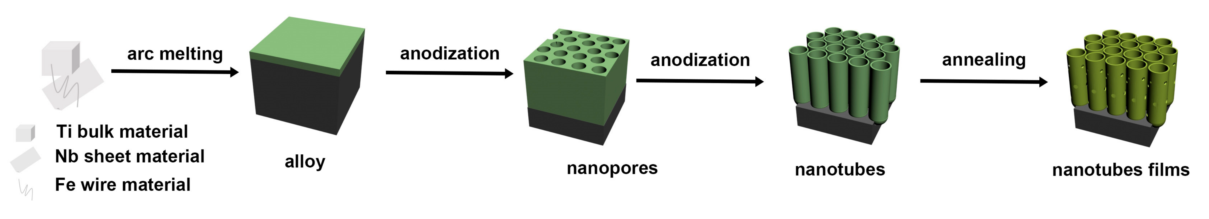 Catalysts 11 00327 g003 Catalysts 11 00327 g003