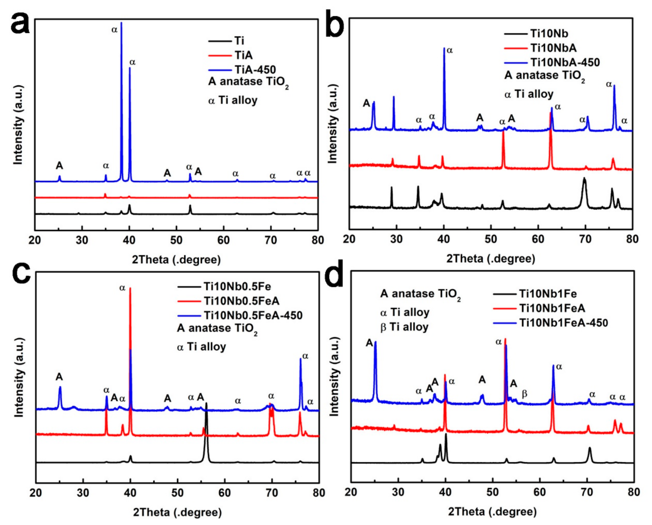 Catalysts 11 00327 g007 Catalysts 11 00327 g007