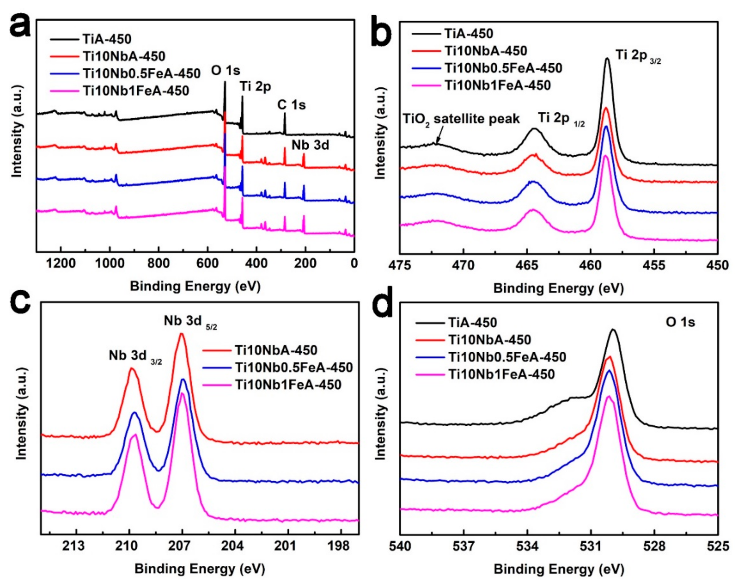 Catalysts 11 00327 g008 Catalysts 11 00327 g008