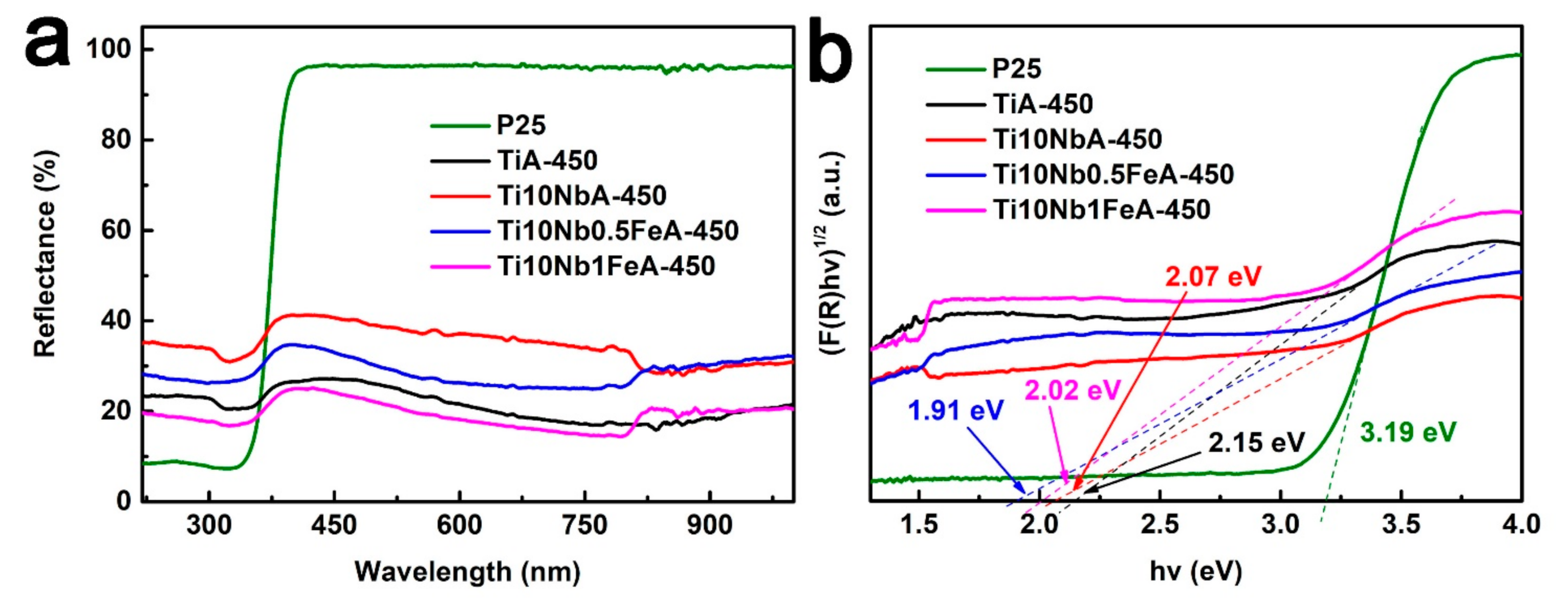 Catalysts 11 00327 g009 Catalysts 11 00327 g009