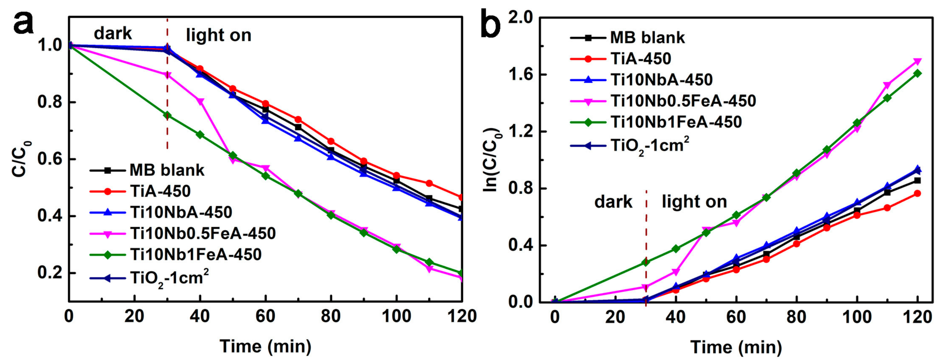 Catalysts 11 00327 g010 Catalysts 11 00327 g010