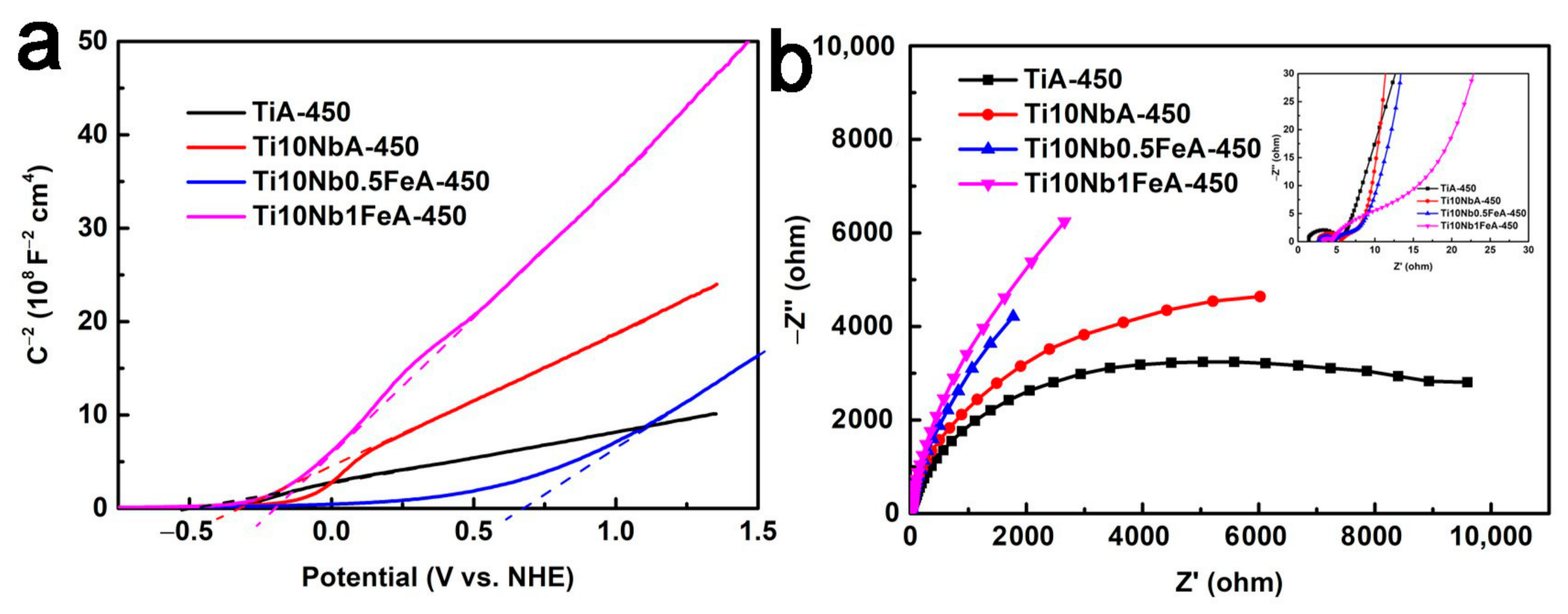 Catalysts 11 00327 g011 Catalysts 11 00327 g011