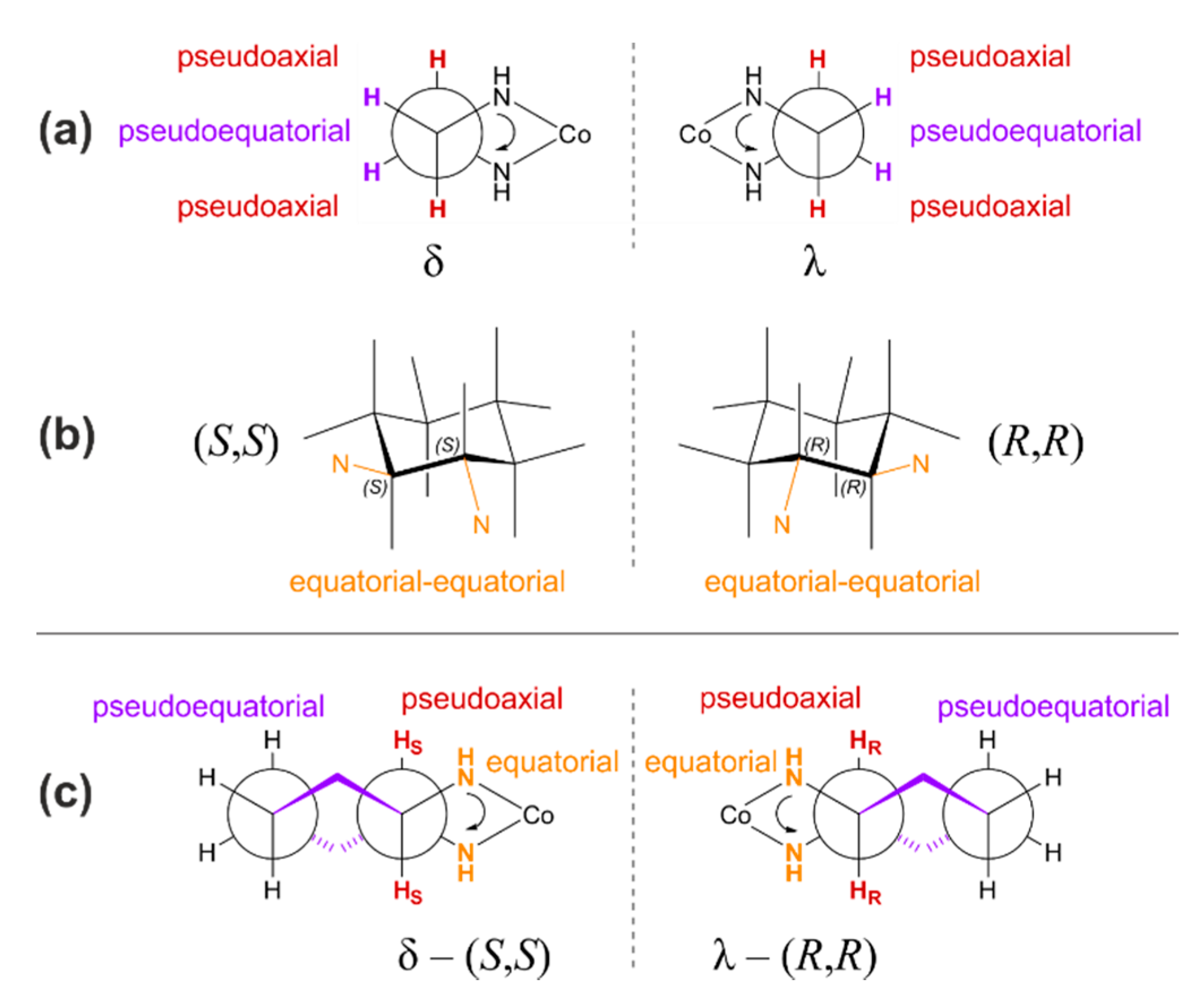 Catalysts 11 00328 g0a2