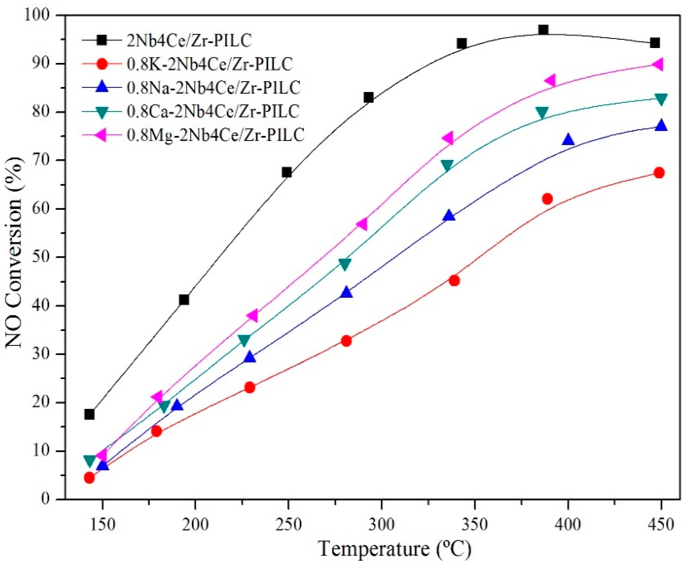 Catalysts 11 00329 g001 Catalysts 11 00329 g001