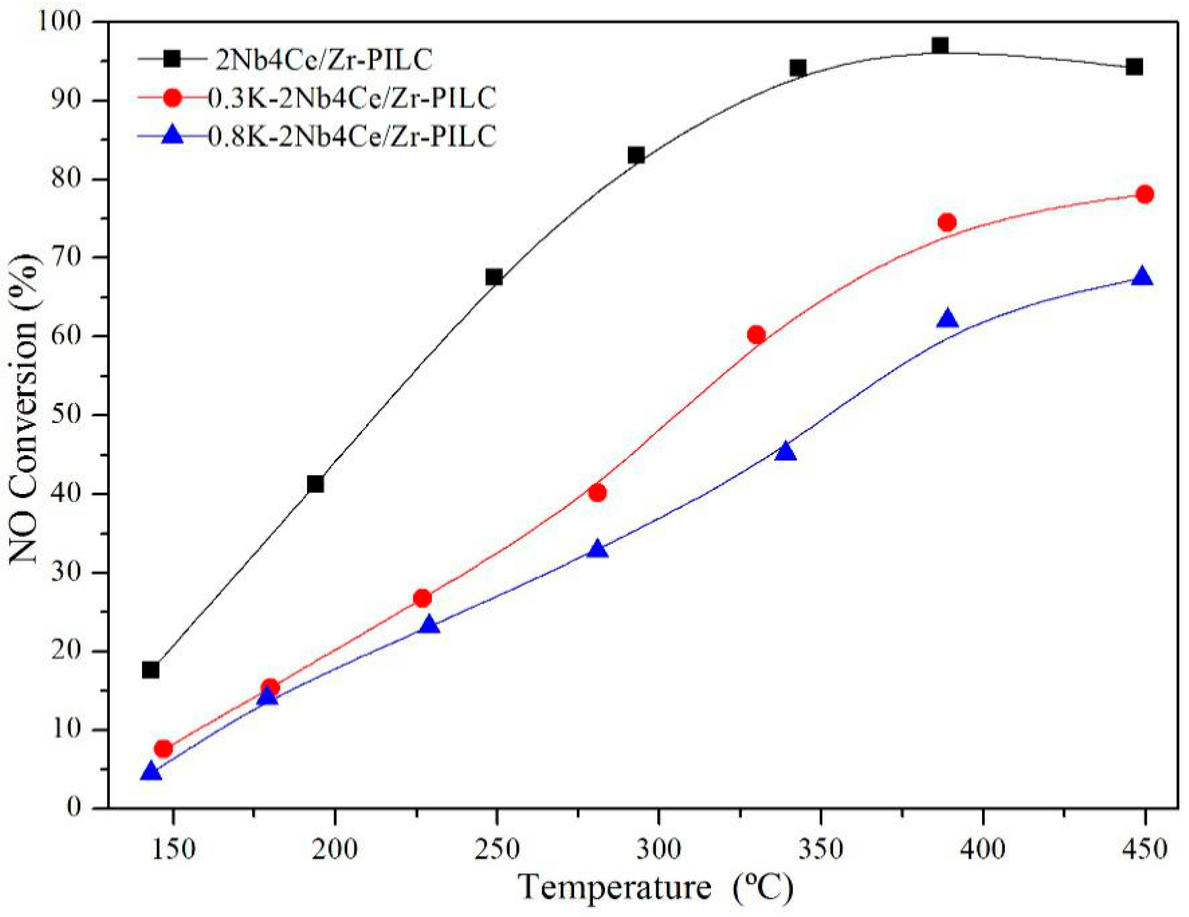 Catalysts 11 00329 g002 Catalysts 11 00329 g002