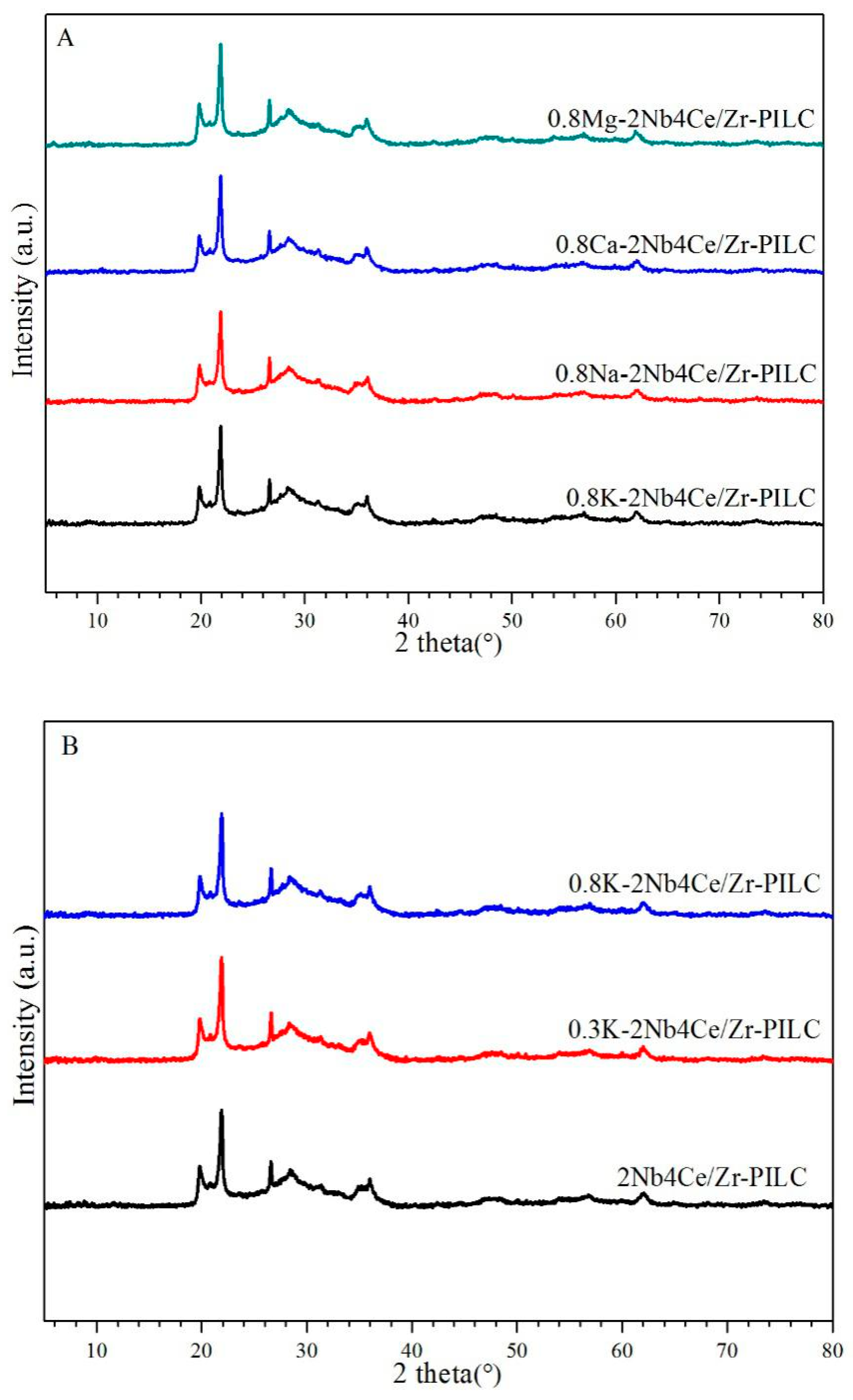 Catalysts 11 00329 g004 Catalysts 11 00329 g004