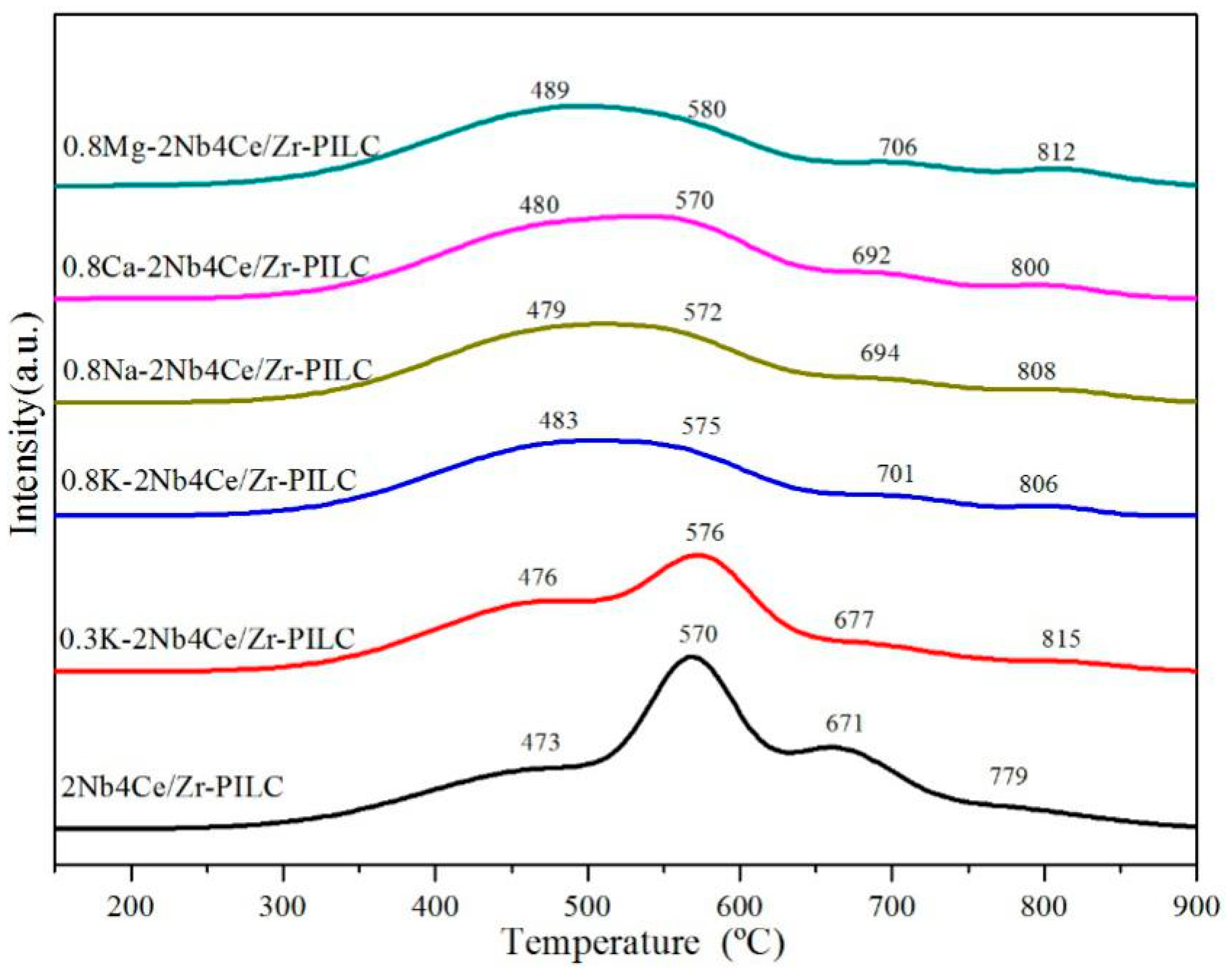 Catalysts 11 00329 g006 Catalysts 11 00329 g006