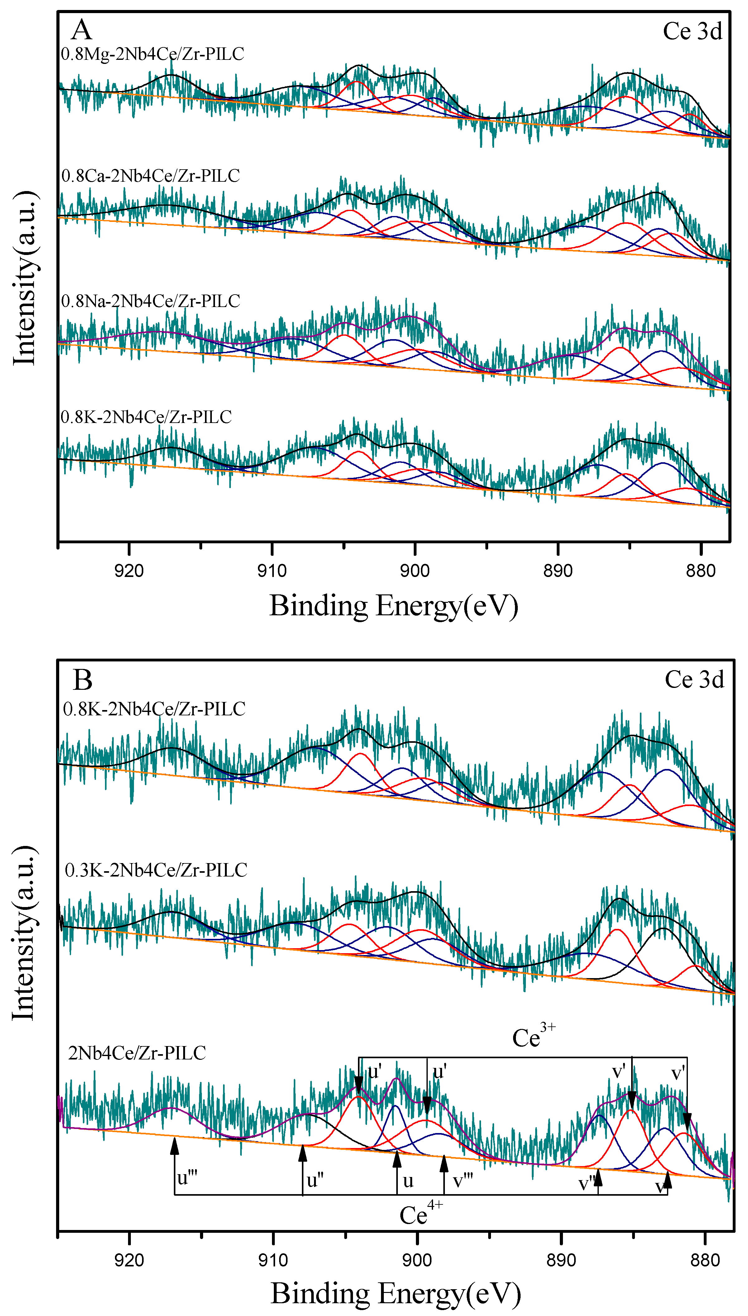 Catalysts 11 00329 g007 Catalysts 11 00329 g007