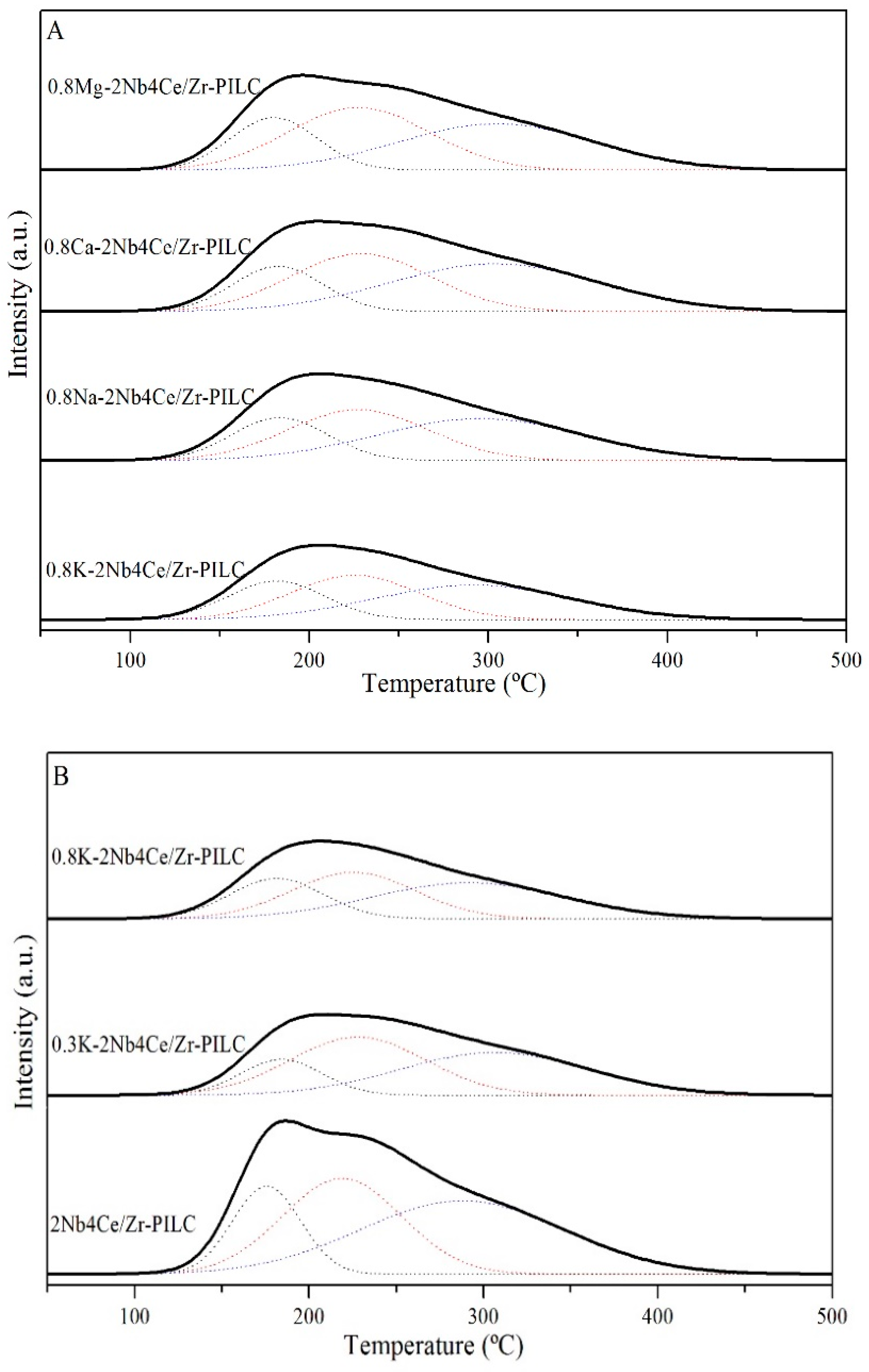 Catalysts 11 00329 g009 Catalysts 11 00329 g009