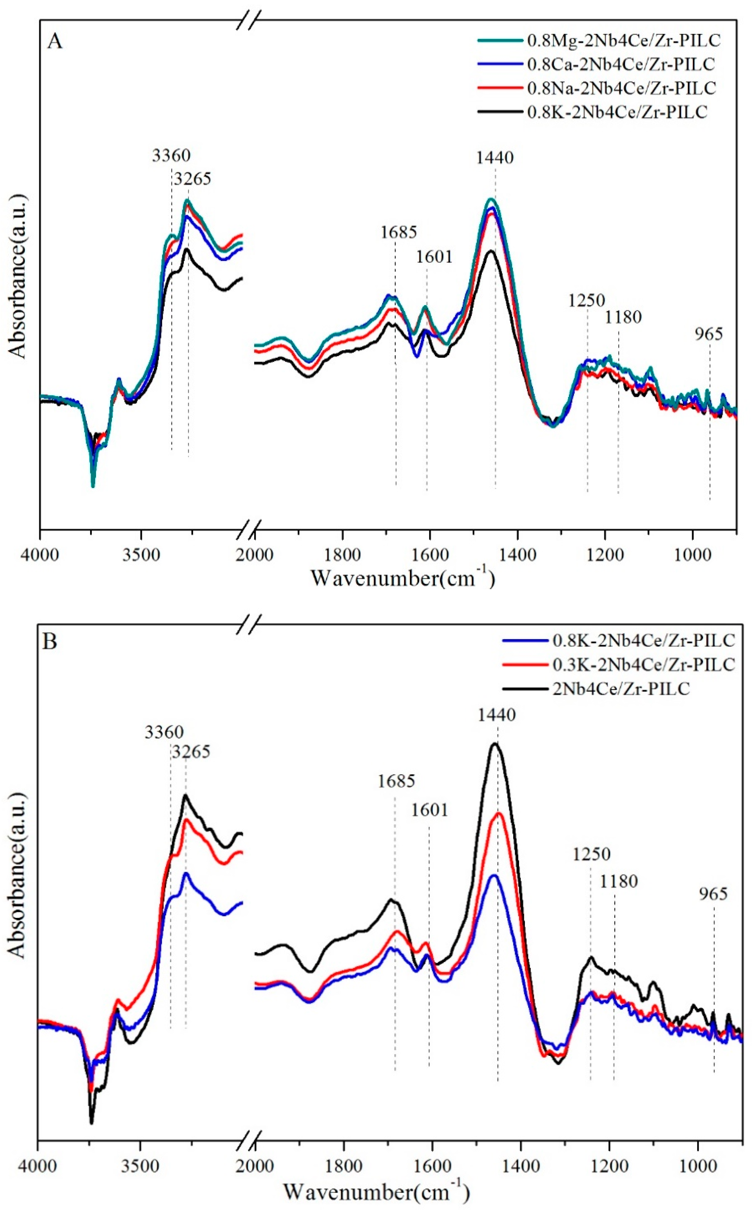 Catalysts 11 00329 g010 Catalysts 11 00329 g010