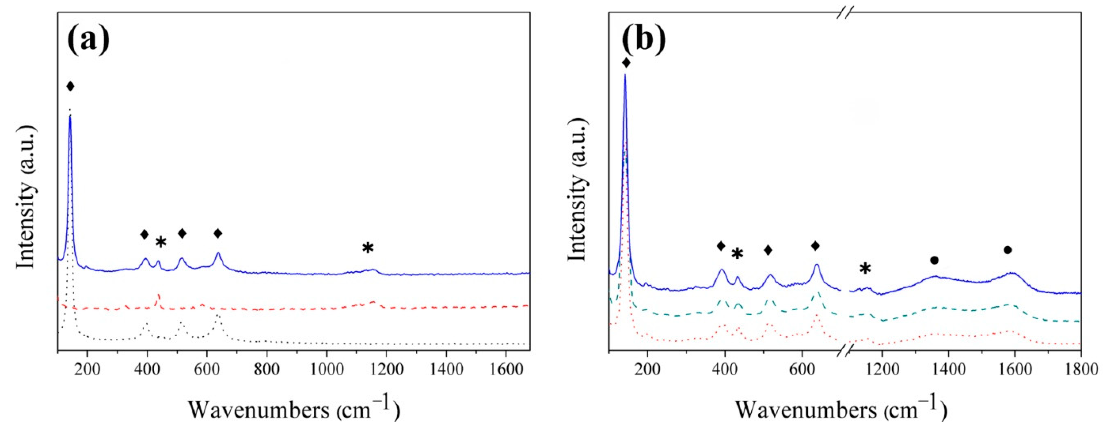 Catalysts 11 00332 g005 Catalysts 11 00332 g005