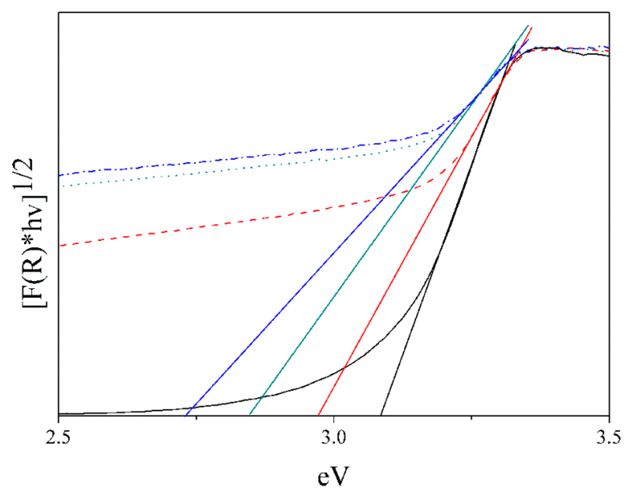 Catalysts 11 00332 g006 Catalysts 11 00332 g006