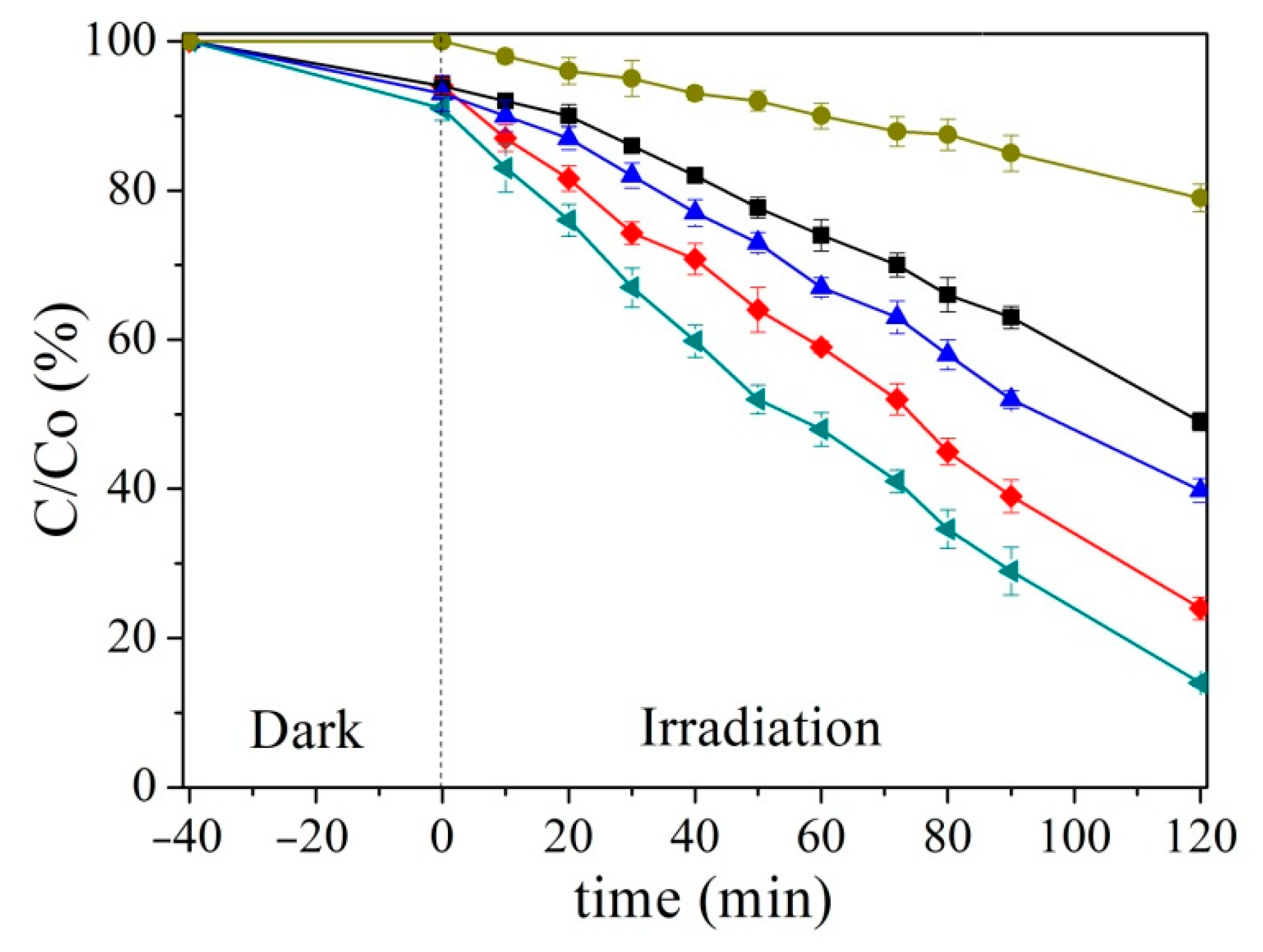 Catalysts 11 00332 g007 Catalysts 11 00332 g007