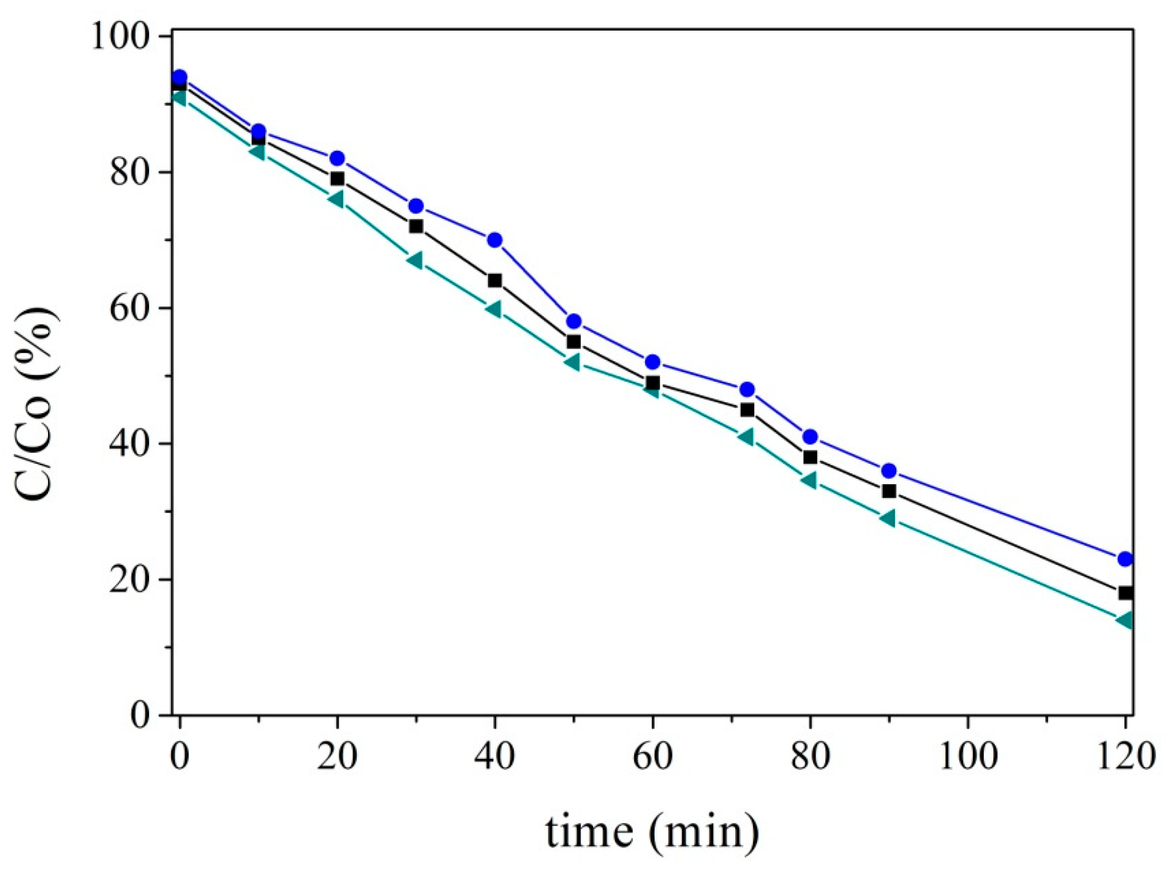Catalysts 11 00332 g008 Catalysts 11 00332 g008