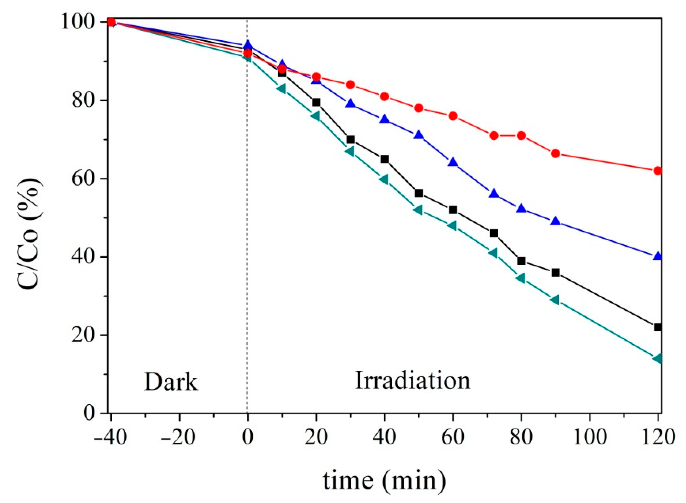 Catalysts 11 00332 g009 Catalysts 11 00332 g009