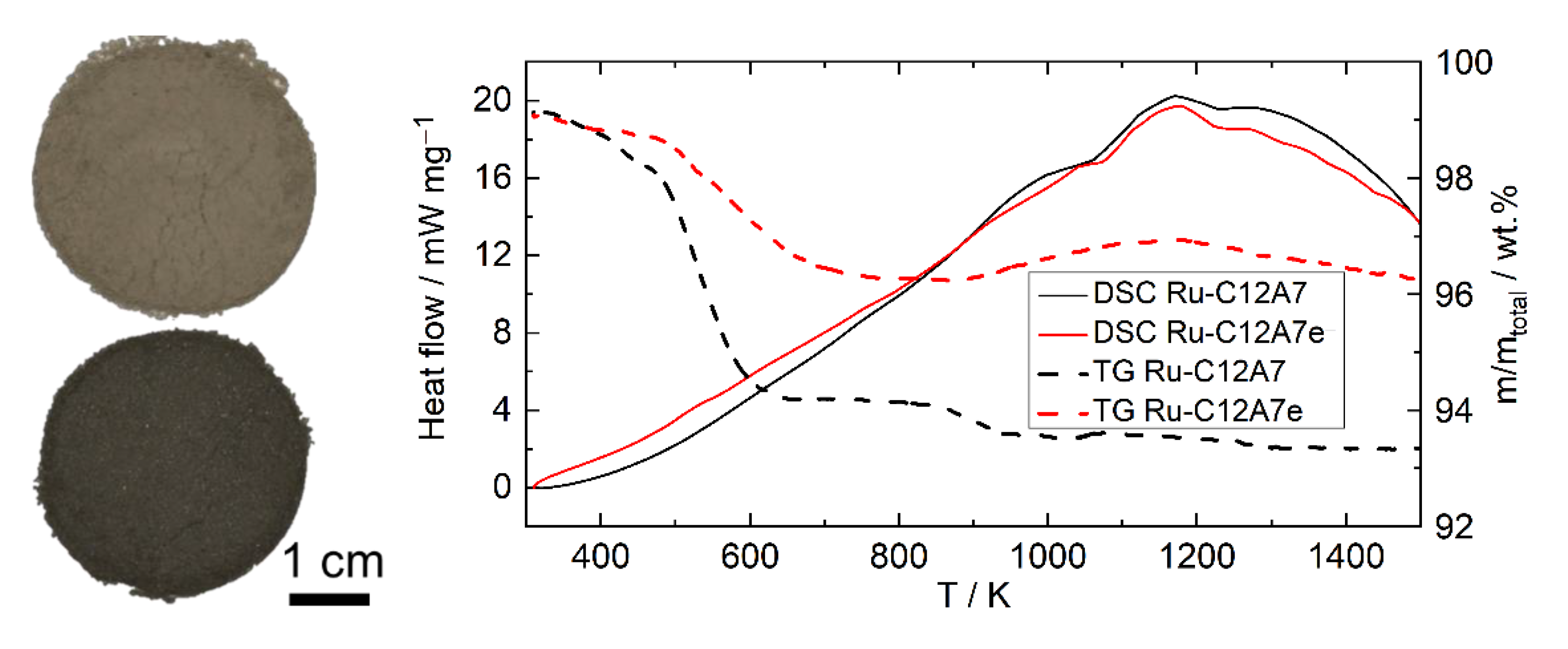 Catalysts 11 00334 g001