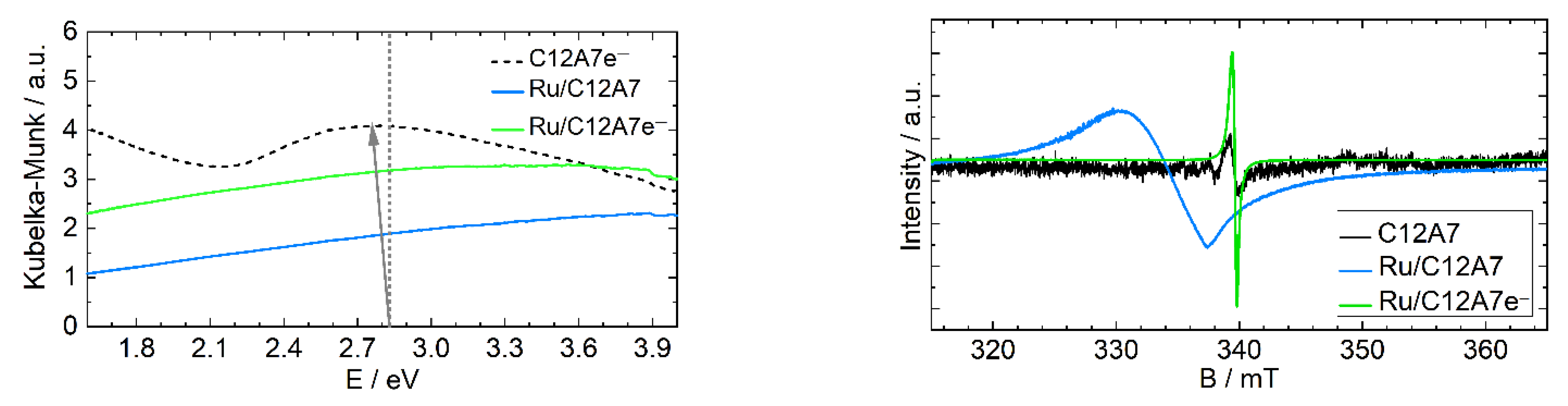 Catalysts 11 00334 g002