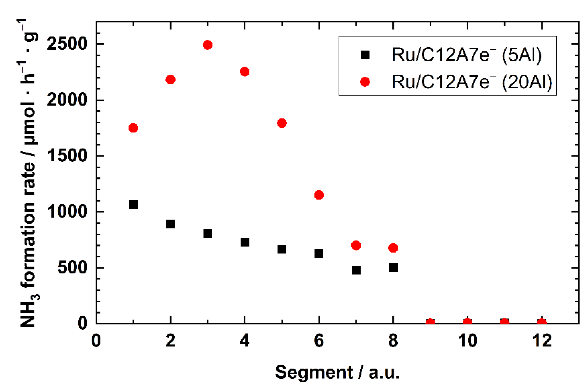 Catalysts 11 00334 g003