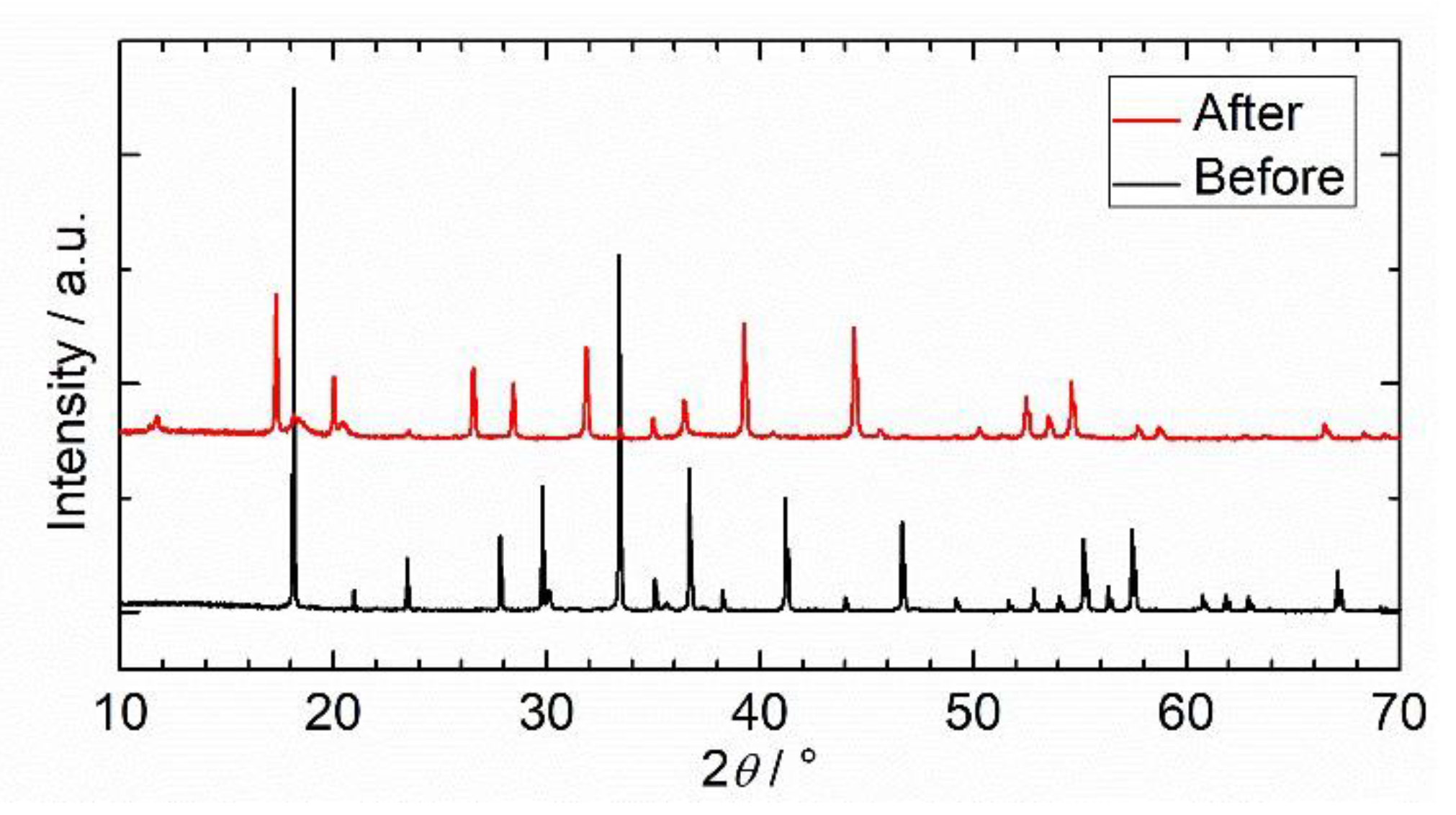 Catalysts 11 00334 g008
