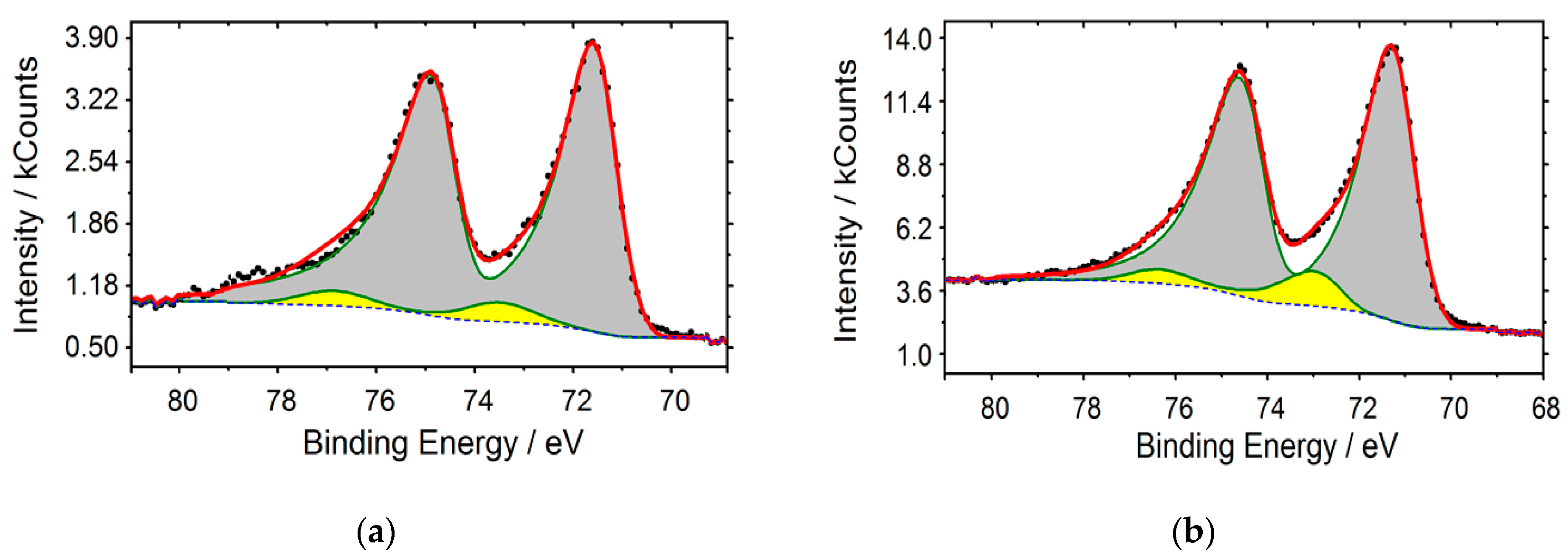 Catalysts 11 00335 g001