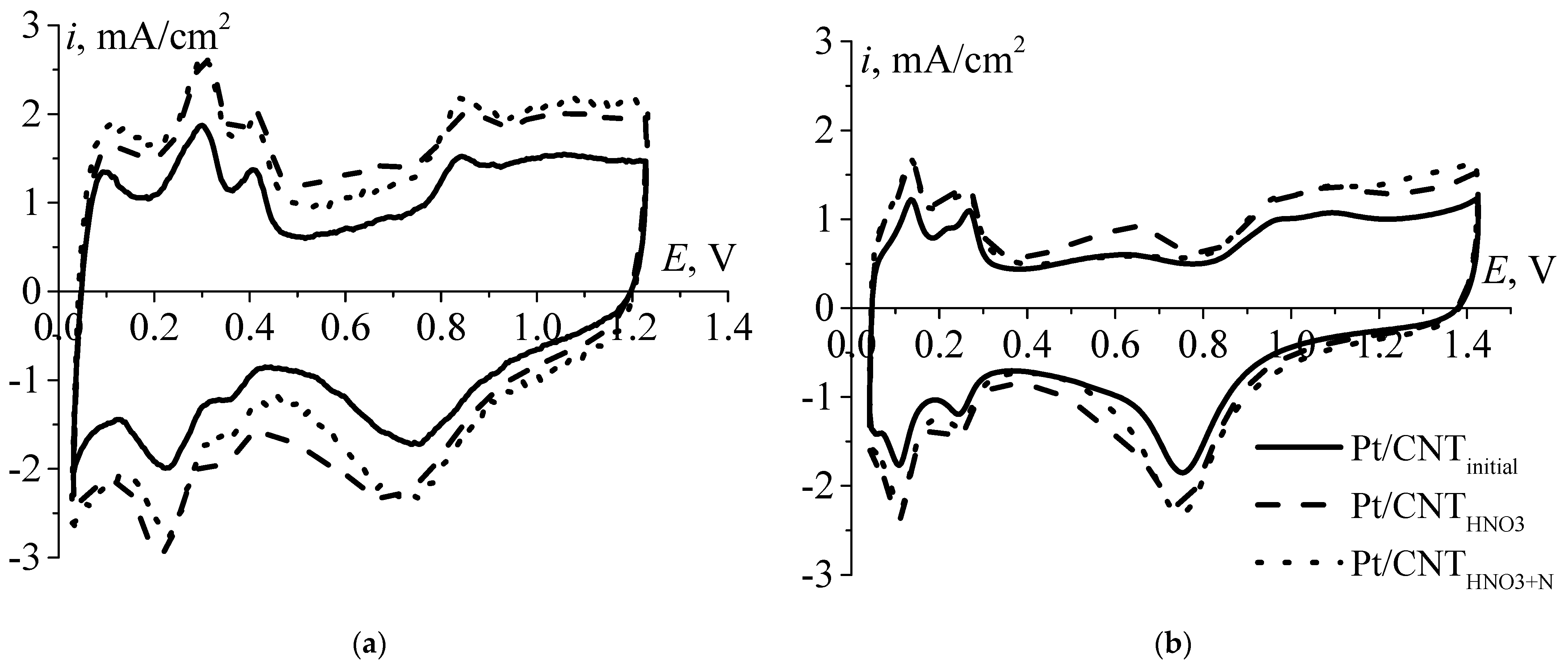 Catalysts 11 00335 g002