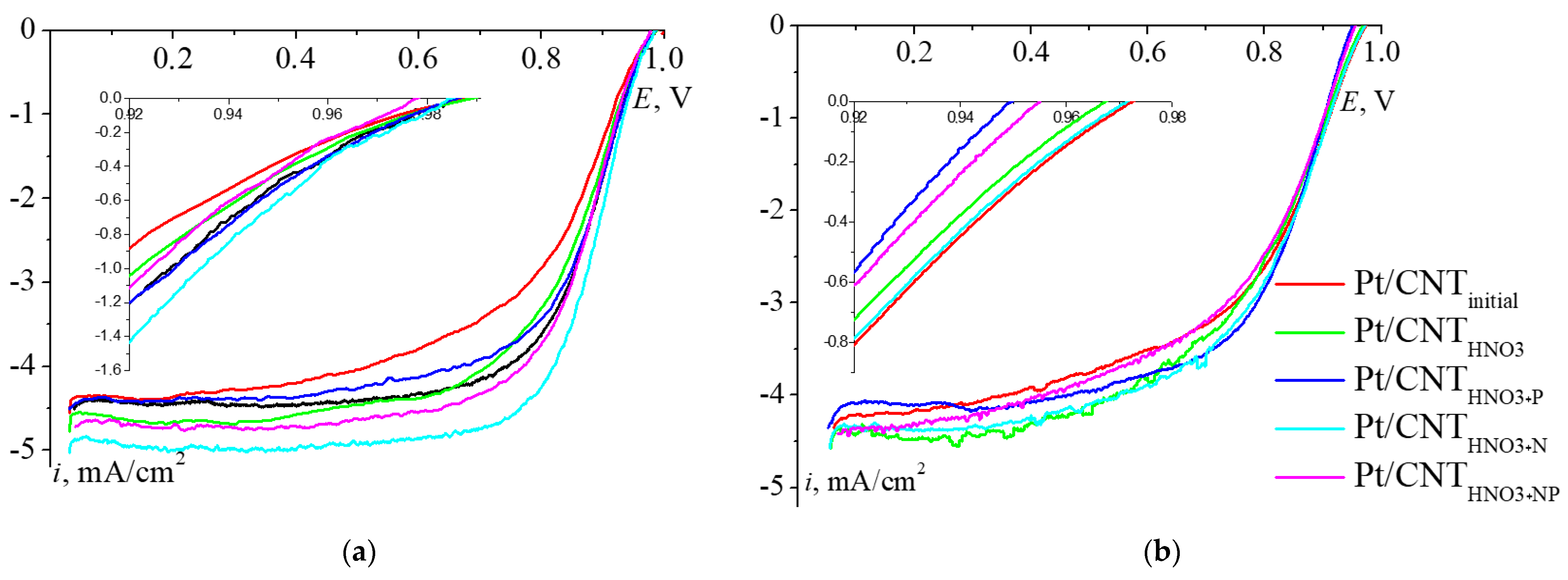 Catalysts 11 00335 g003